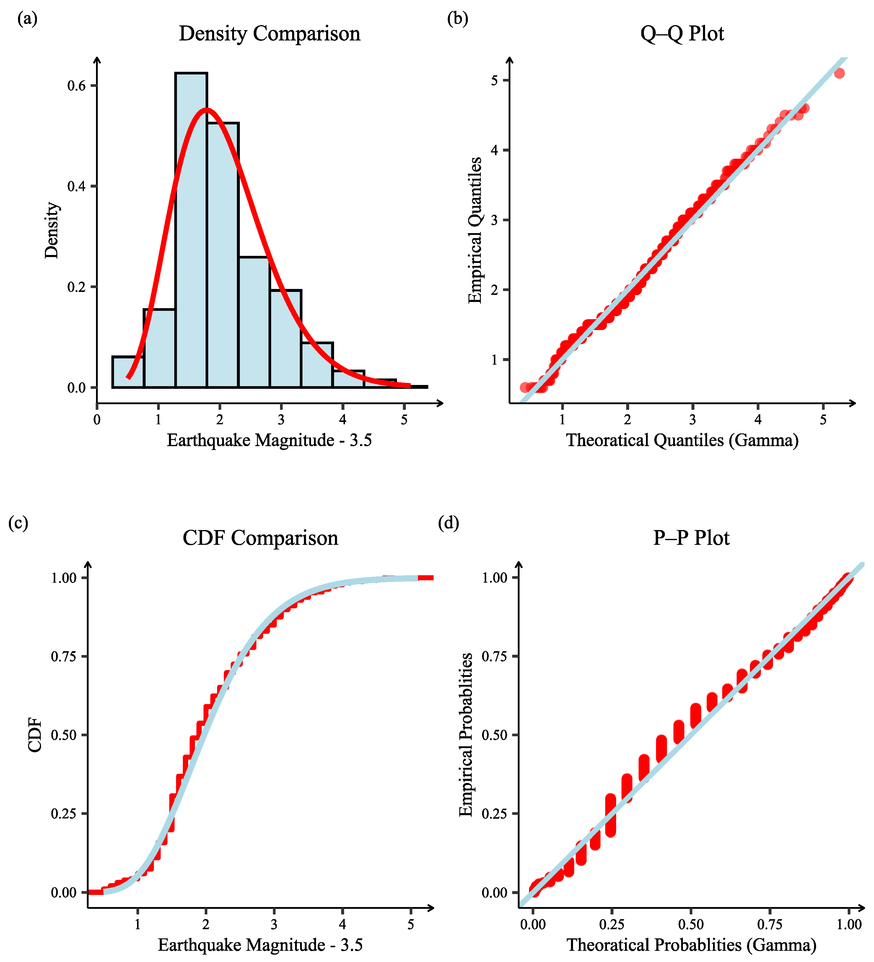 Mathematics 13 03113 g001