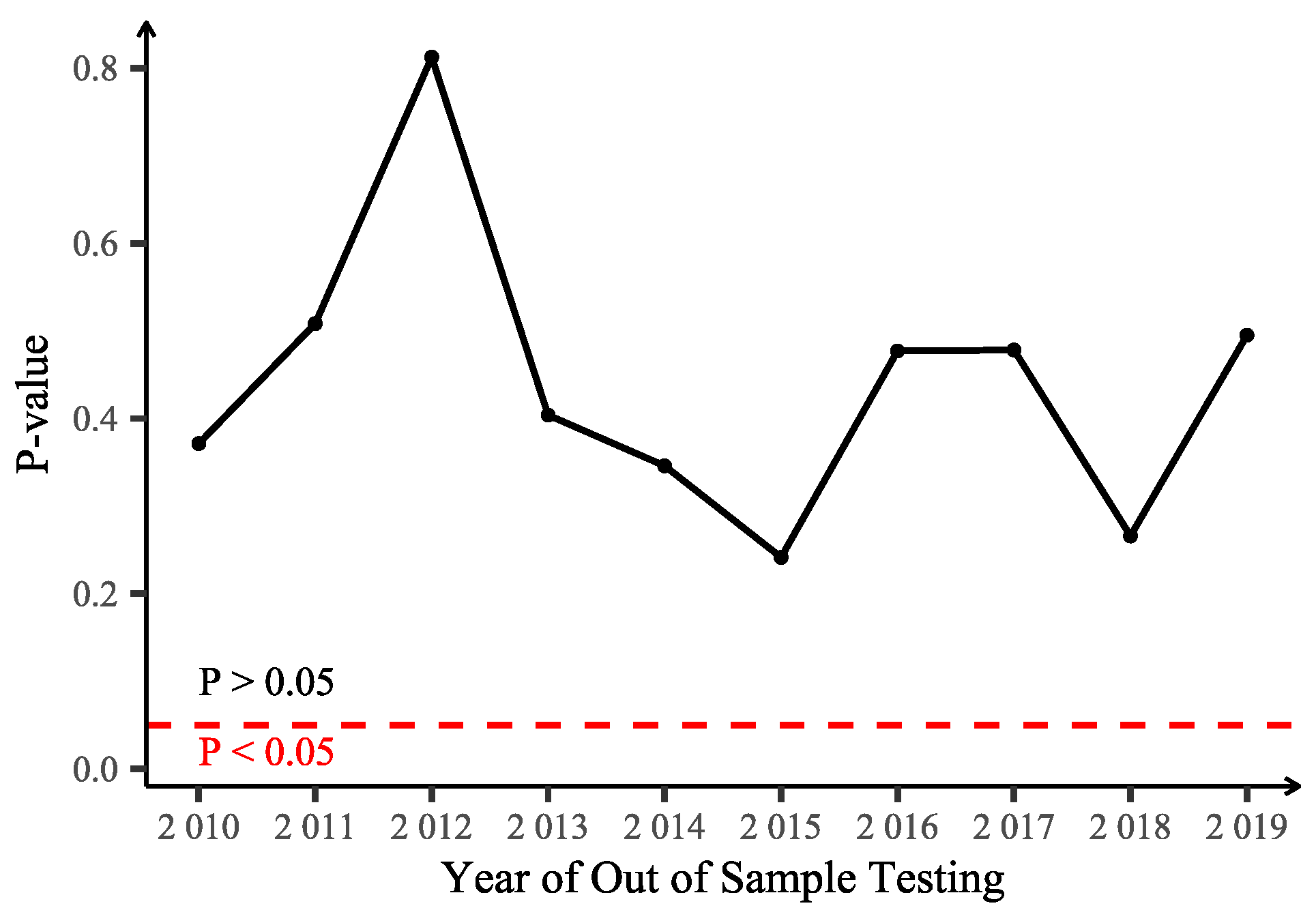 Mathematics 13 03113 g003