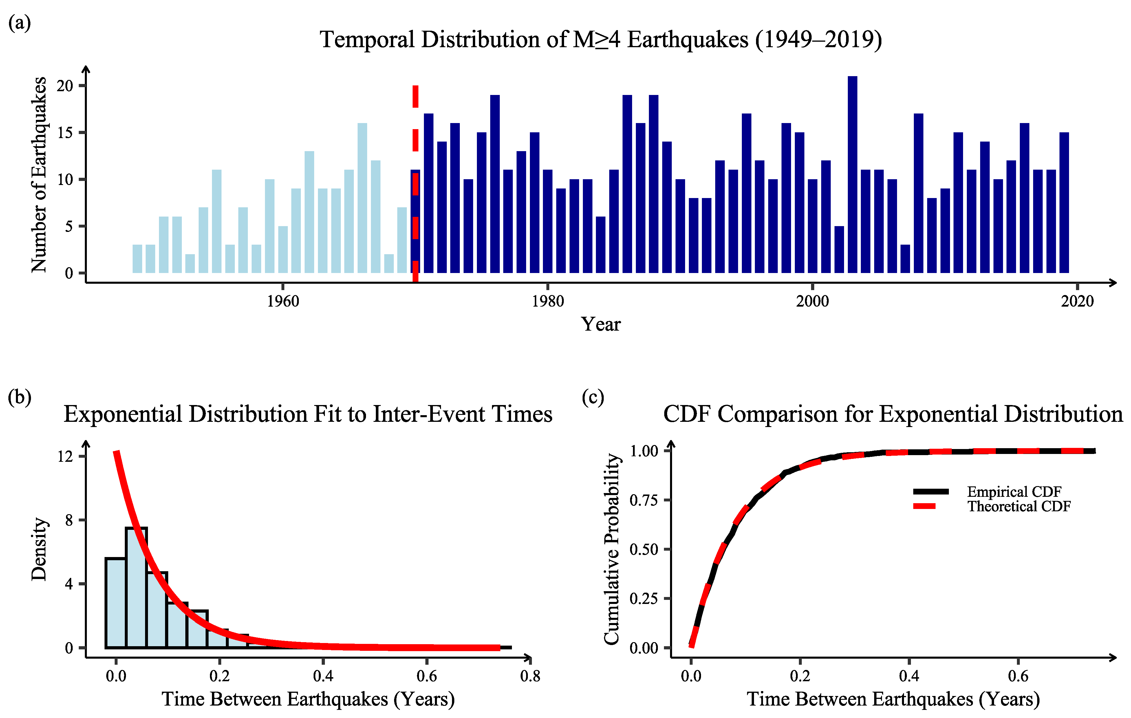 Mathematics 13 03113 g004