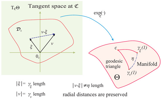 Mathematics 13 03114 g0a1