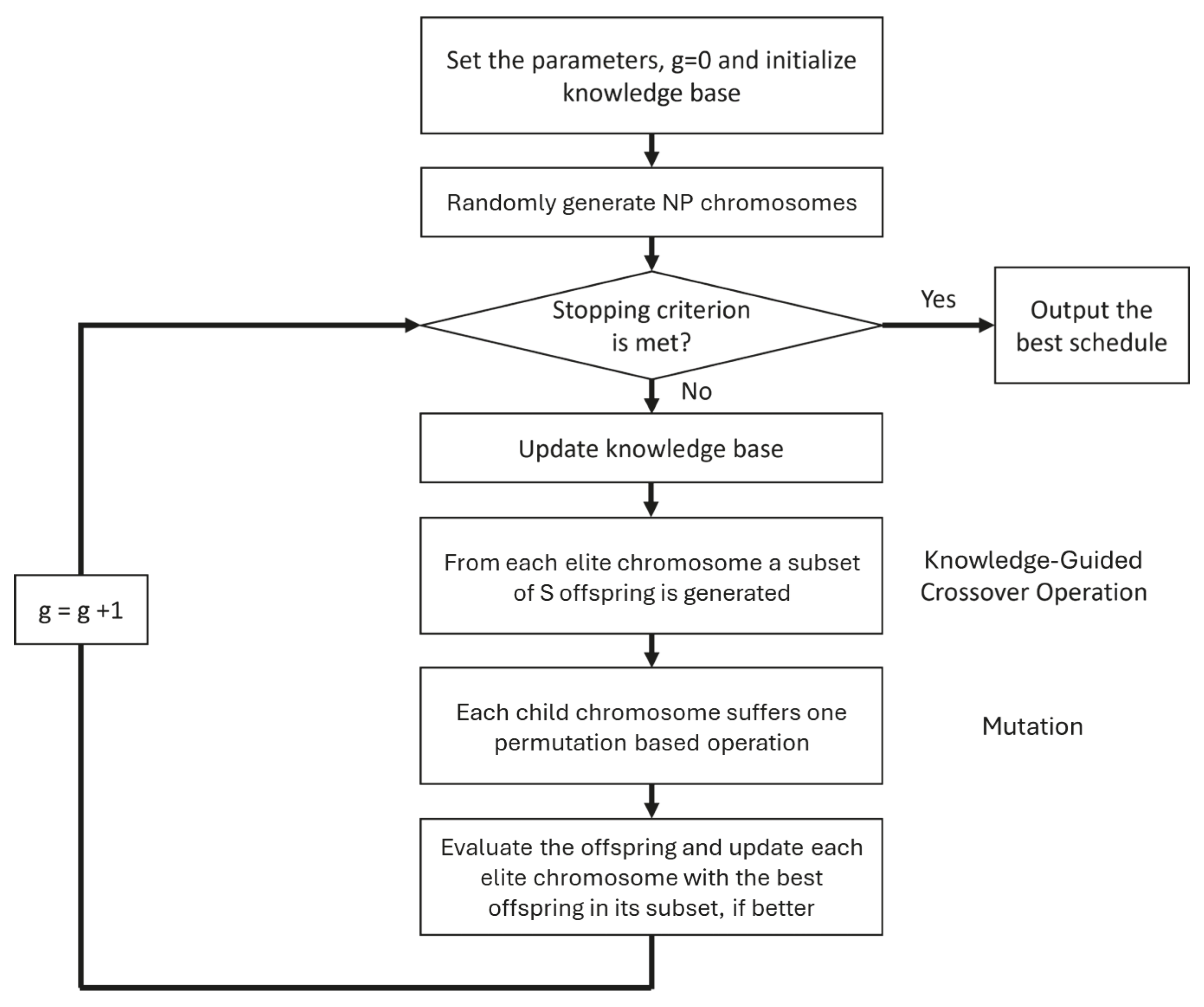 Mathematics 13 03116 g001
