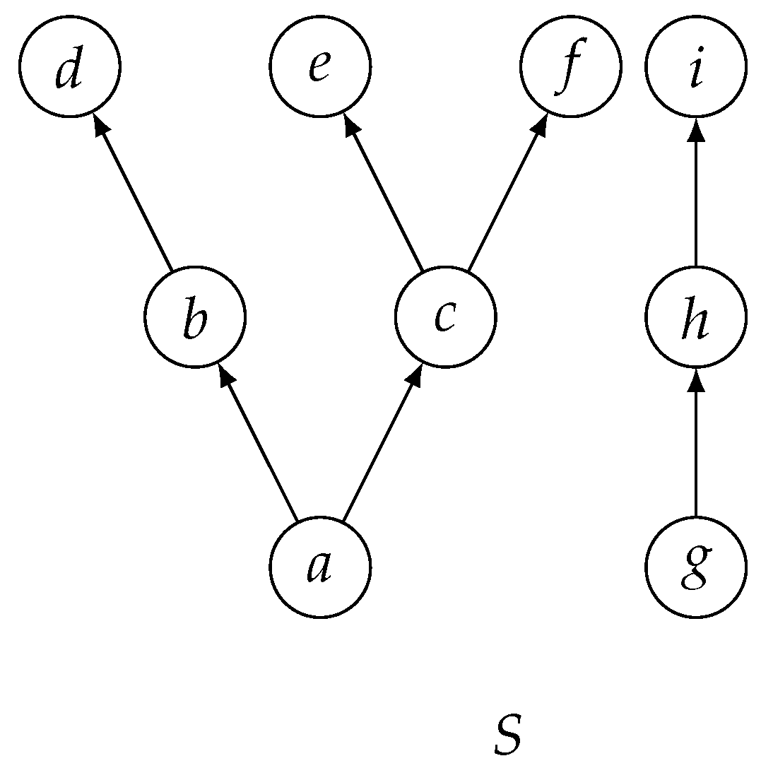 Mathematics 13 03122 i001