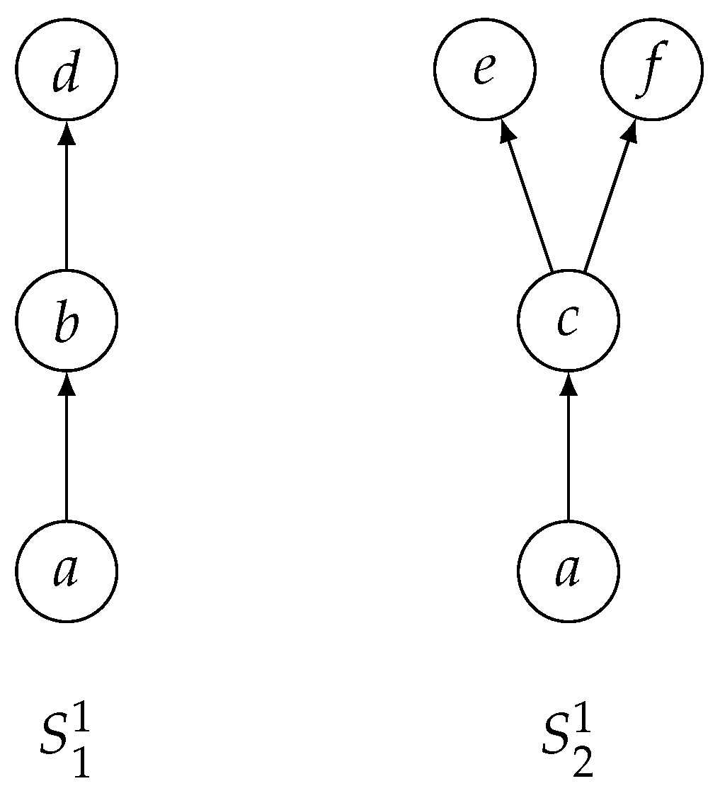 Mathematics 13 03122 i003