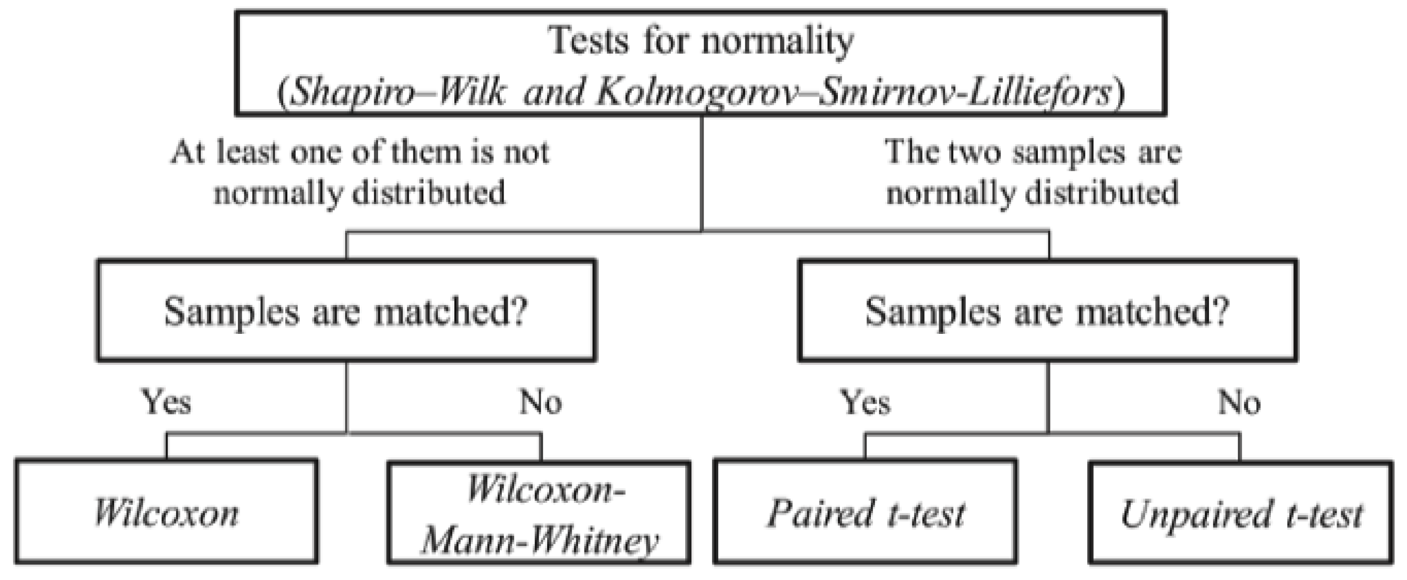 Mathematics 13 03129 g001