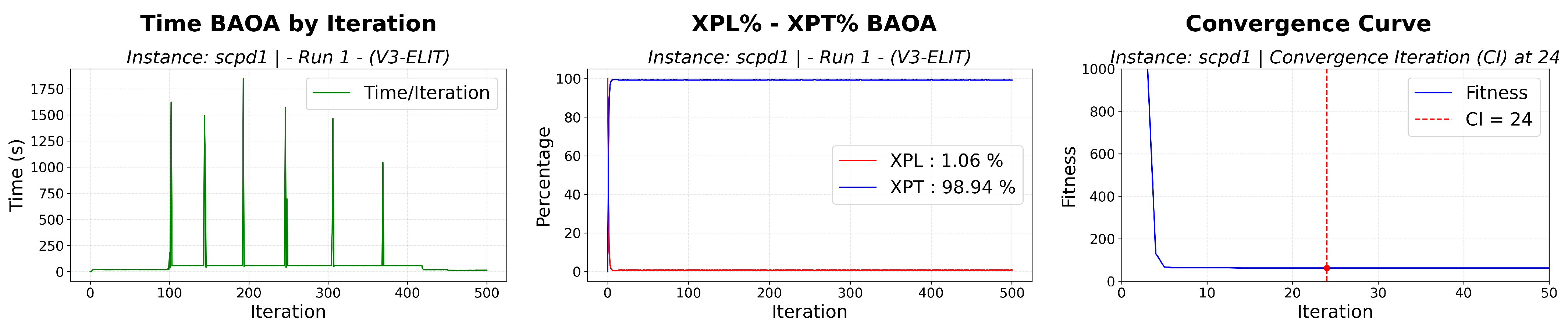 Mathematics 13 03129 g008