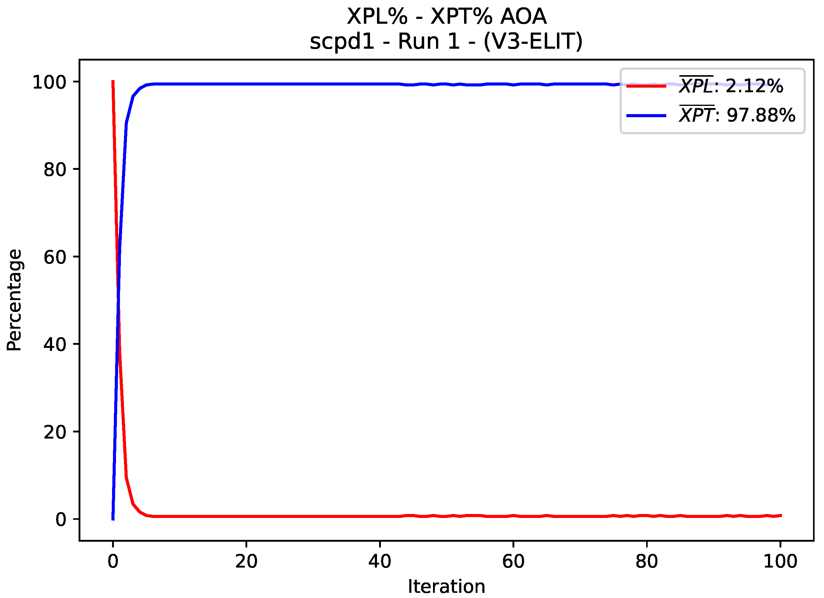Mathematics 13 03129 g012