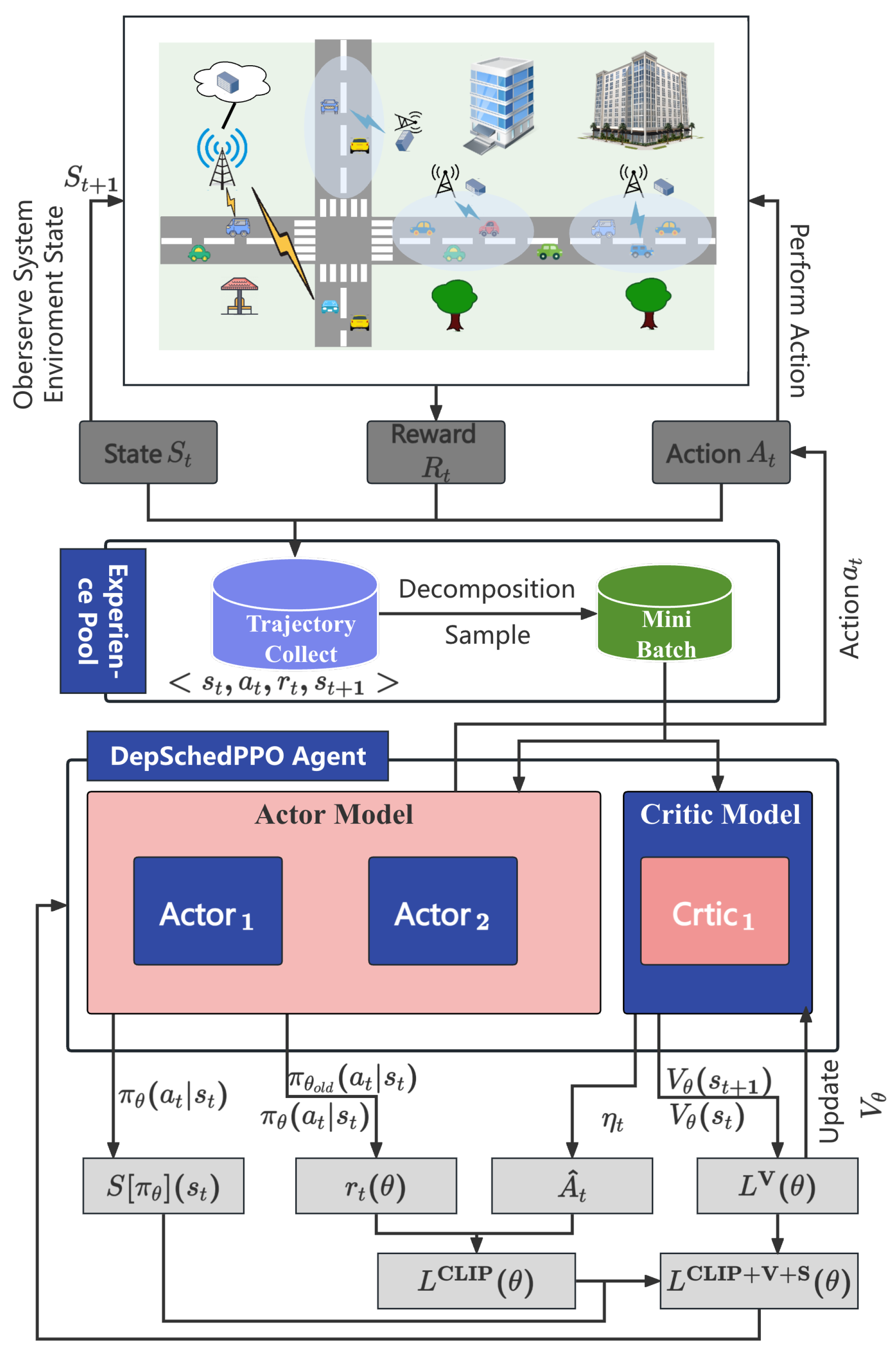 Mathematics 13 03130 g005