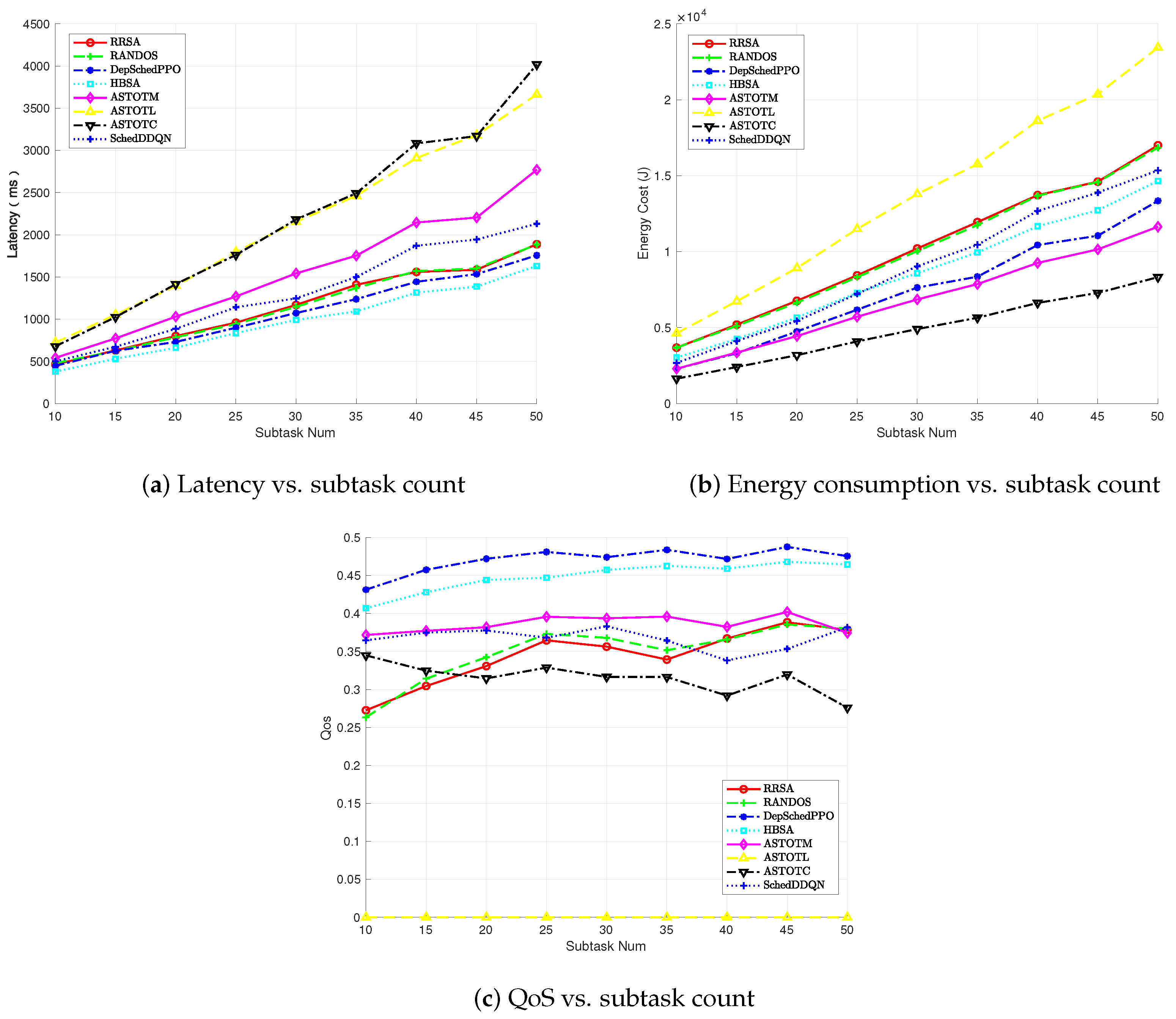 Mathematics 13 03130 g007