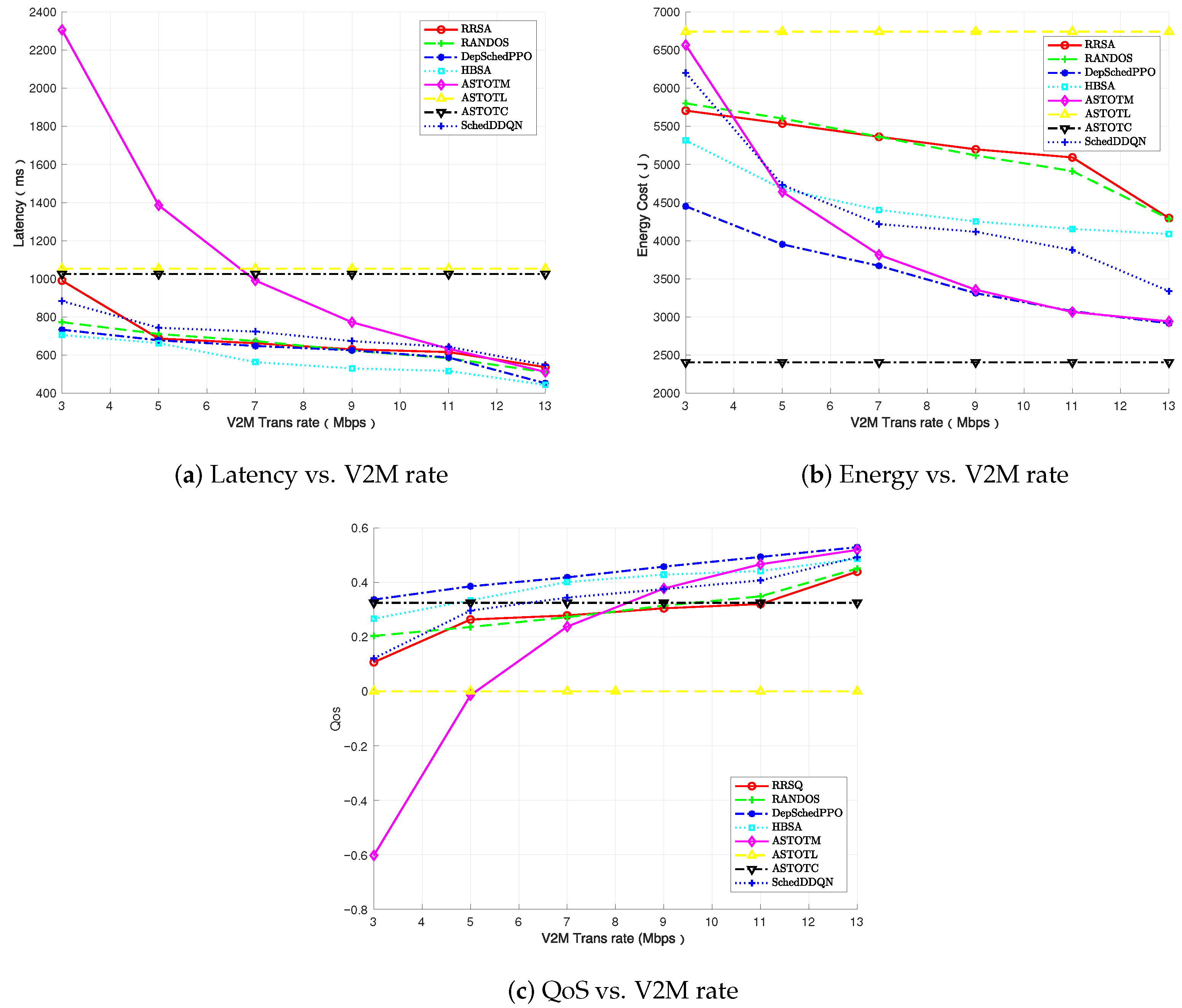 Mathematics 13 03130 g008