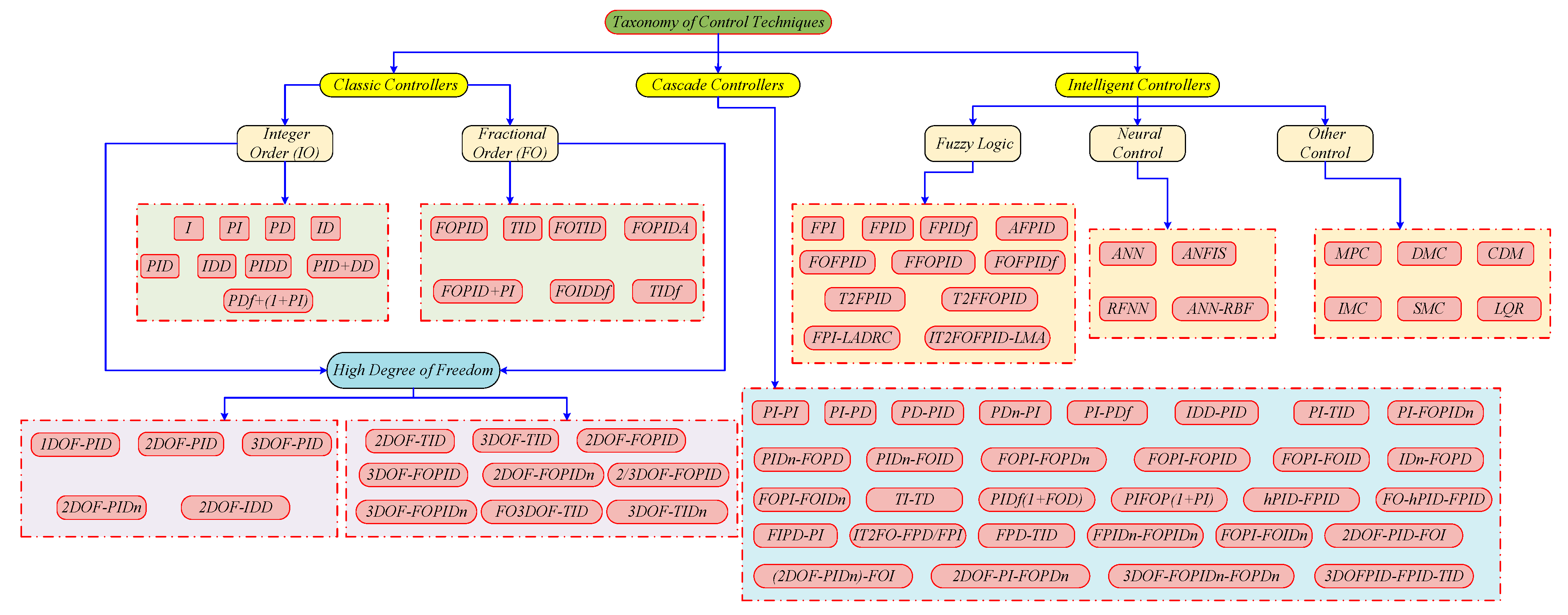Mathematics 13 03131 g002