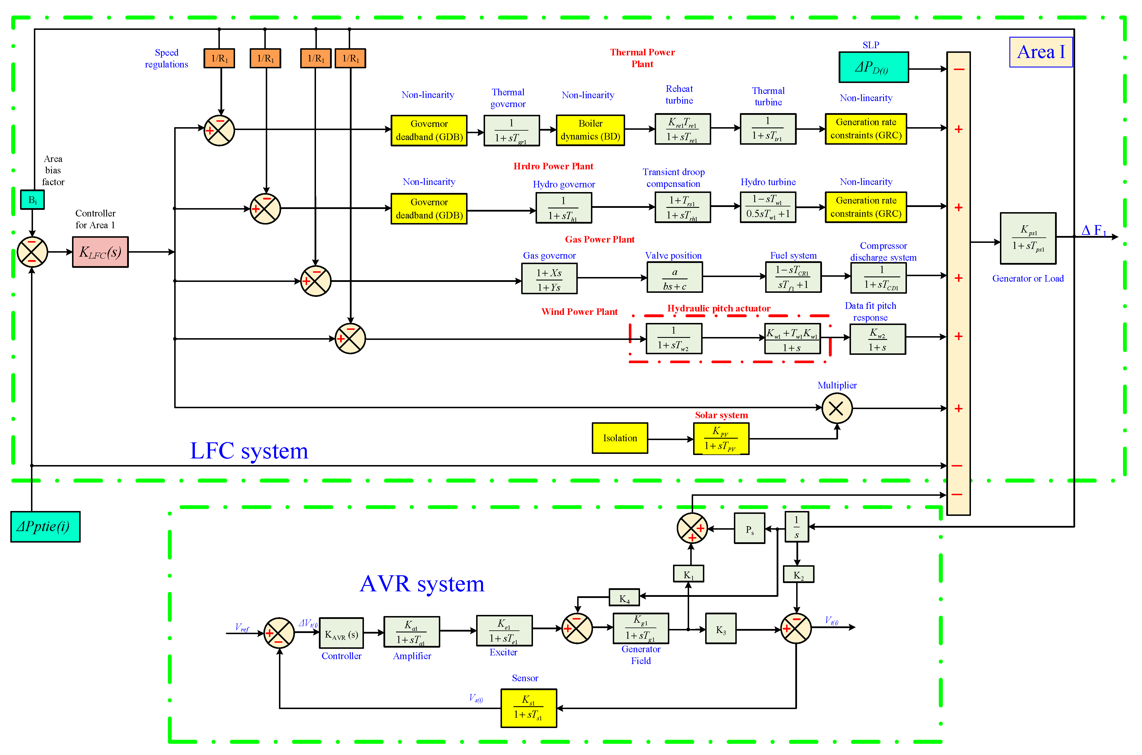 Mathematics 13 03131 g003