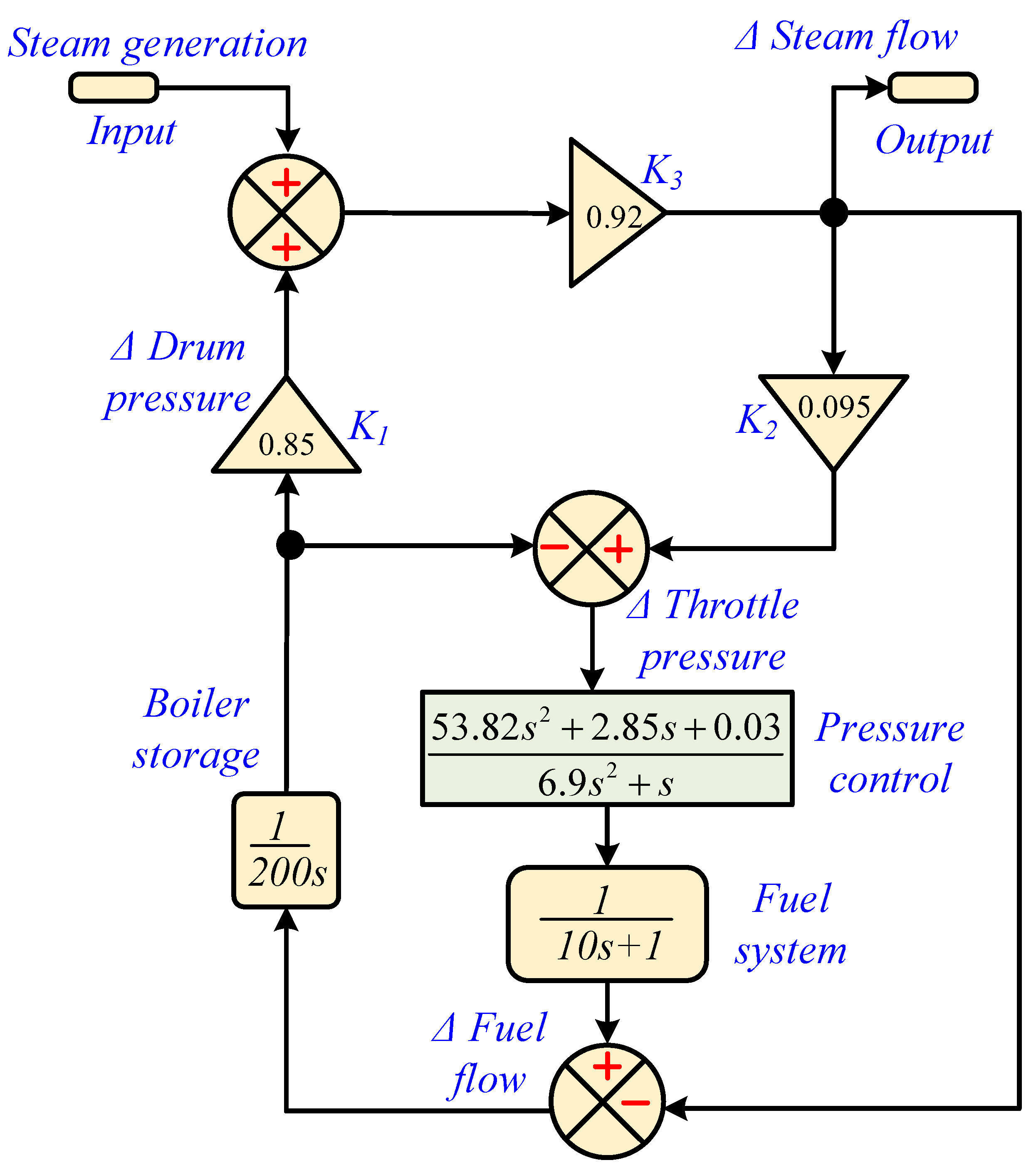 Mathematics 13 03131 g006