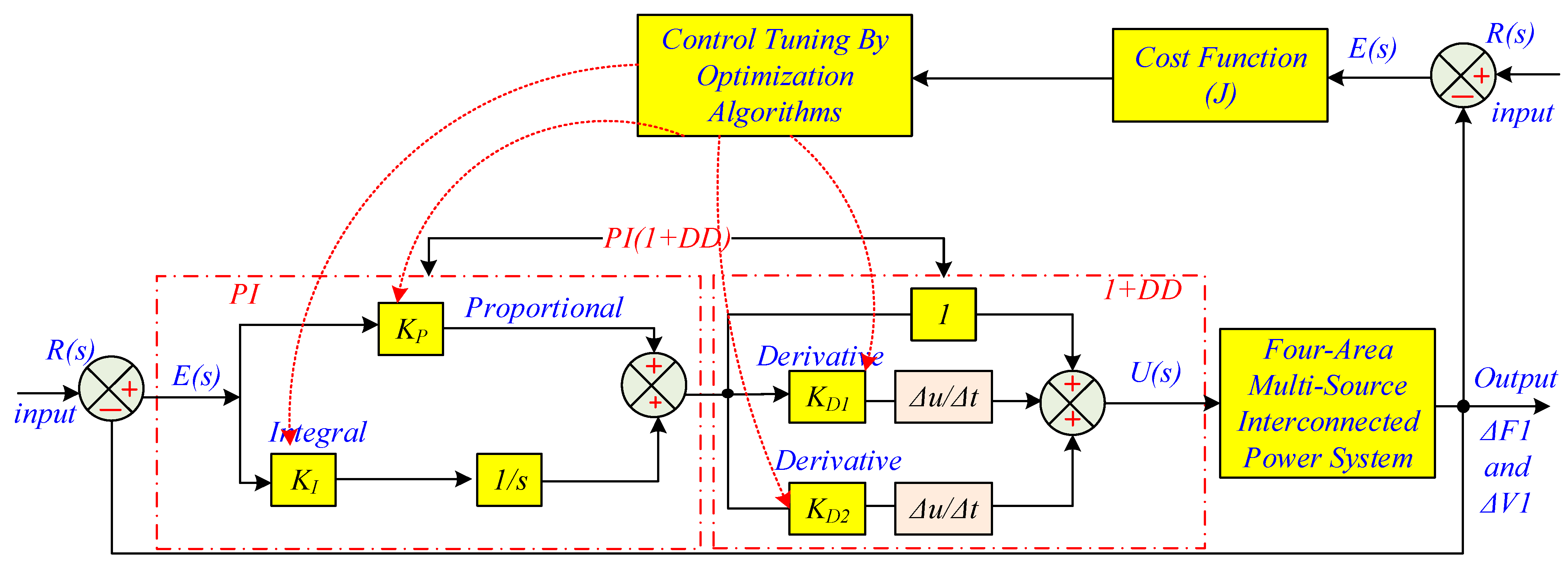 Mathematics 13 03131 g007
