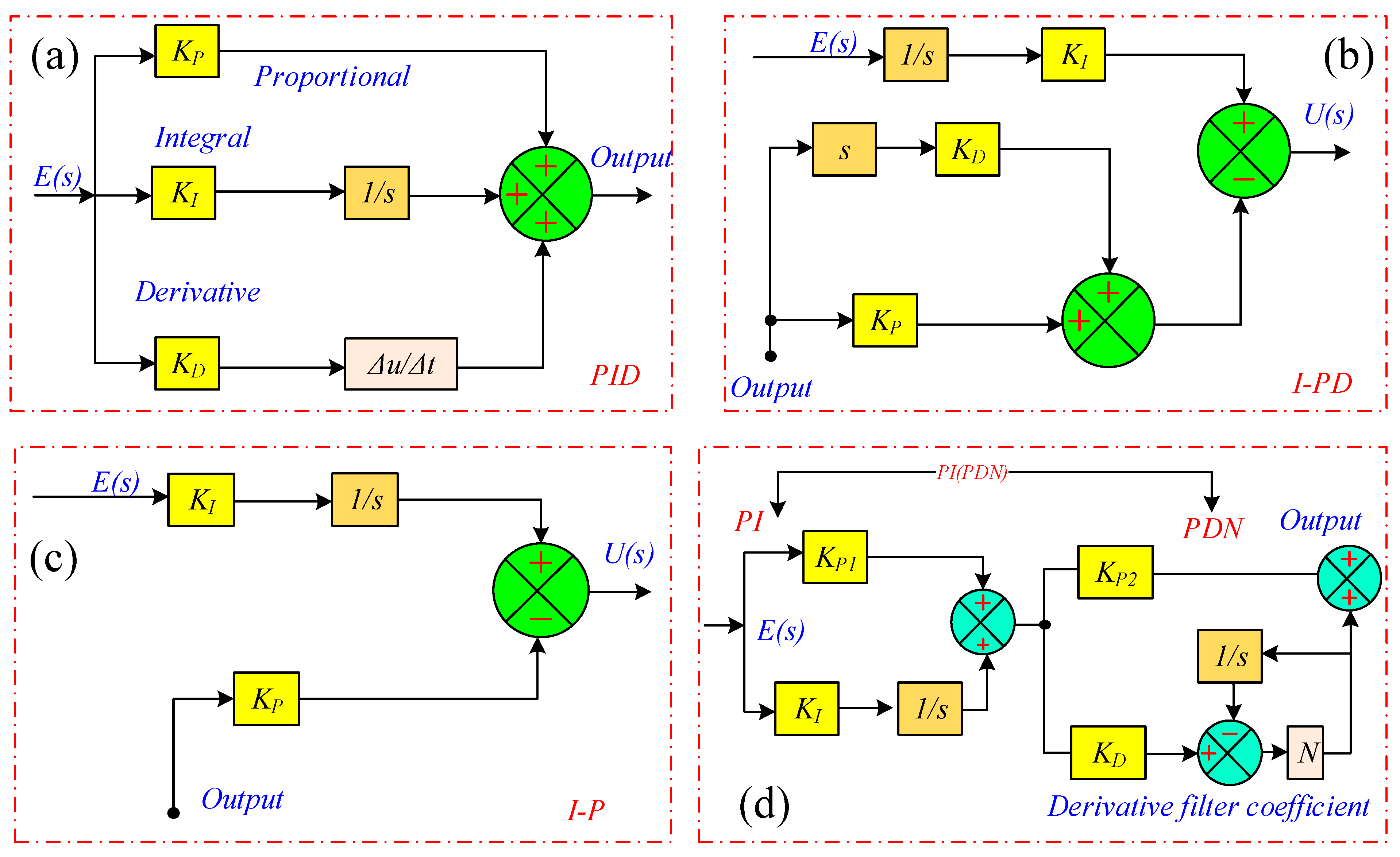 Mathematics 13 03131 g008