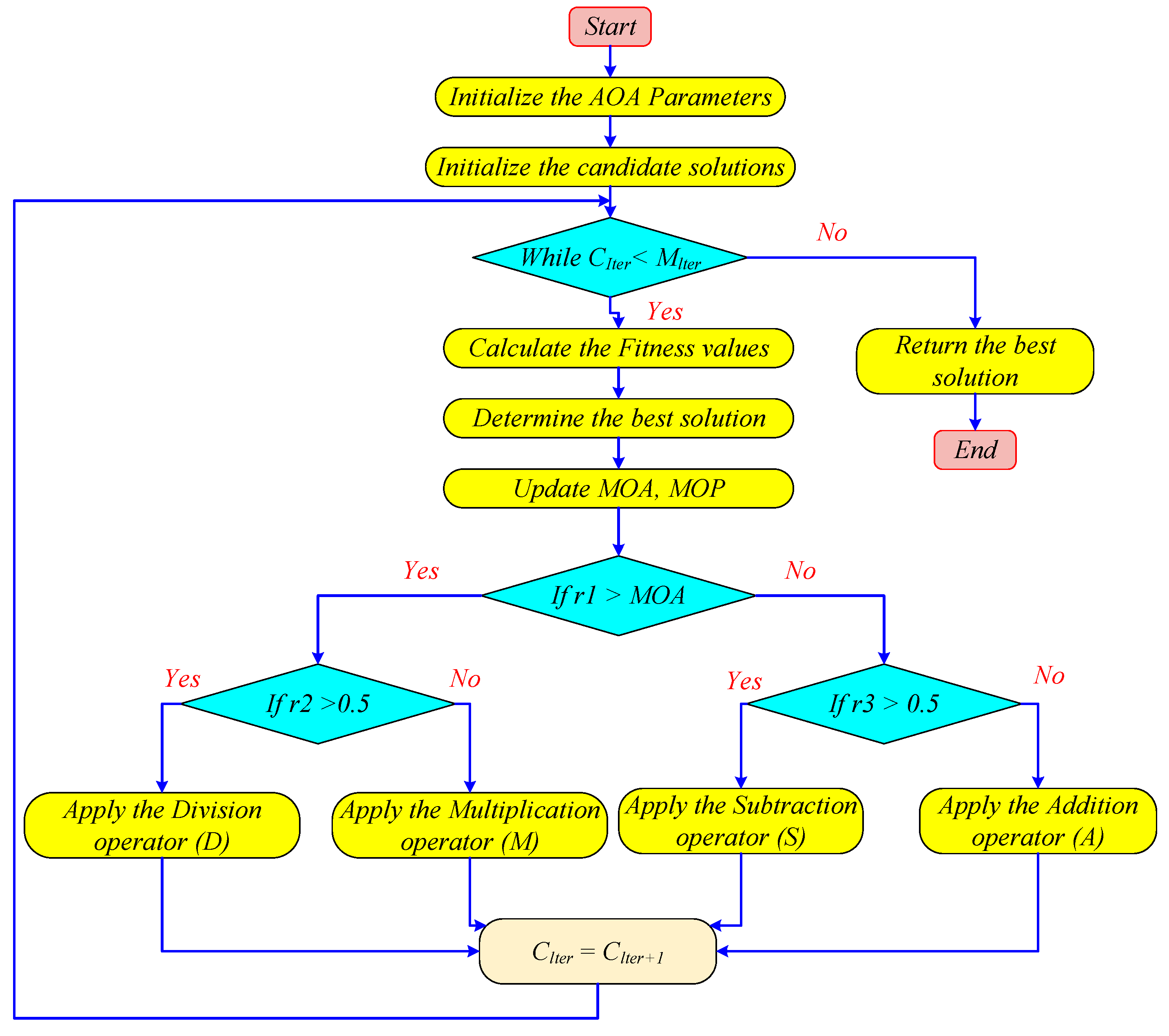 Mathematics 13 03131 g011