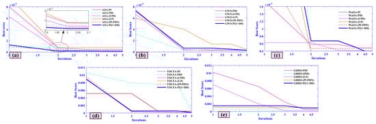 Mathematics 13 03131 g017
