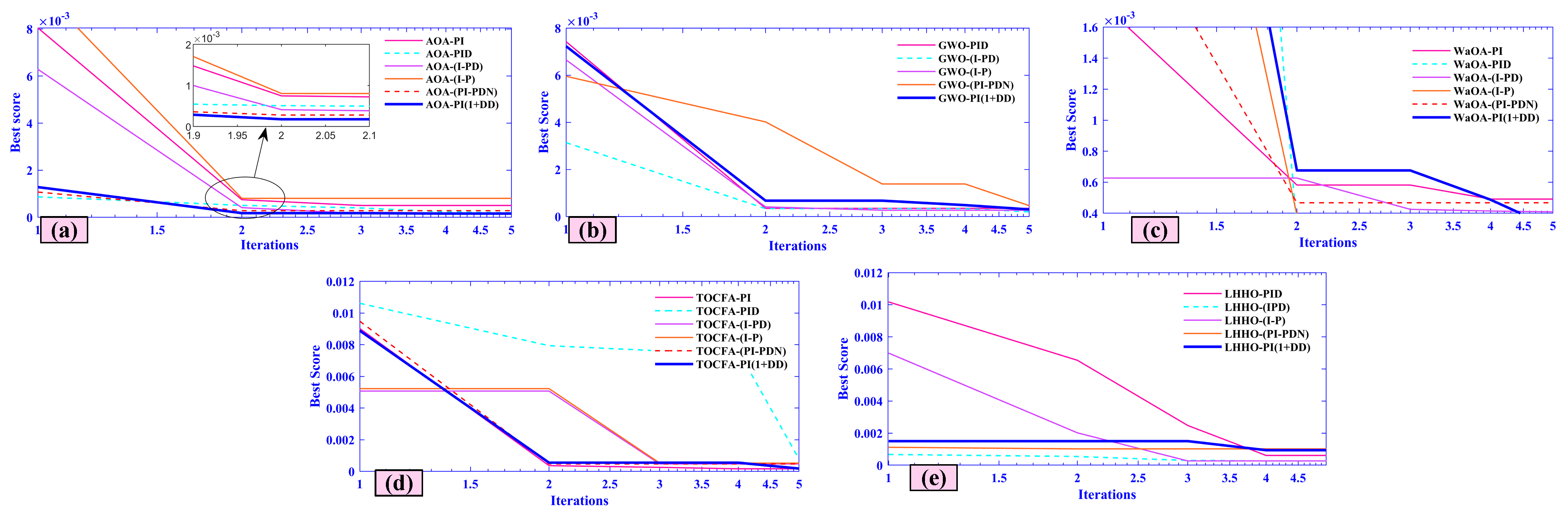 Mathematics 13 03131 g017