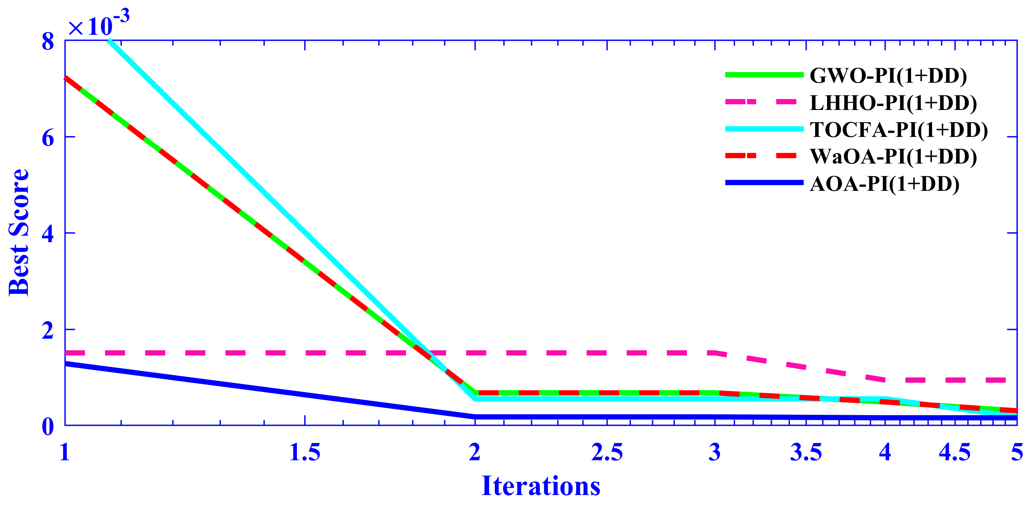 Mathematics 13 03131 g021