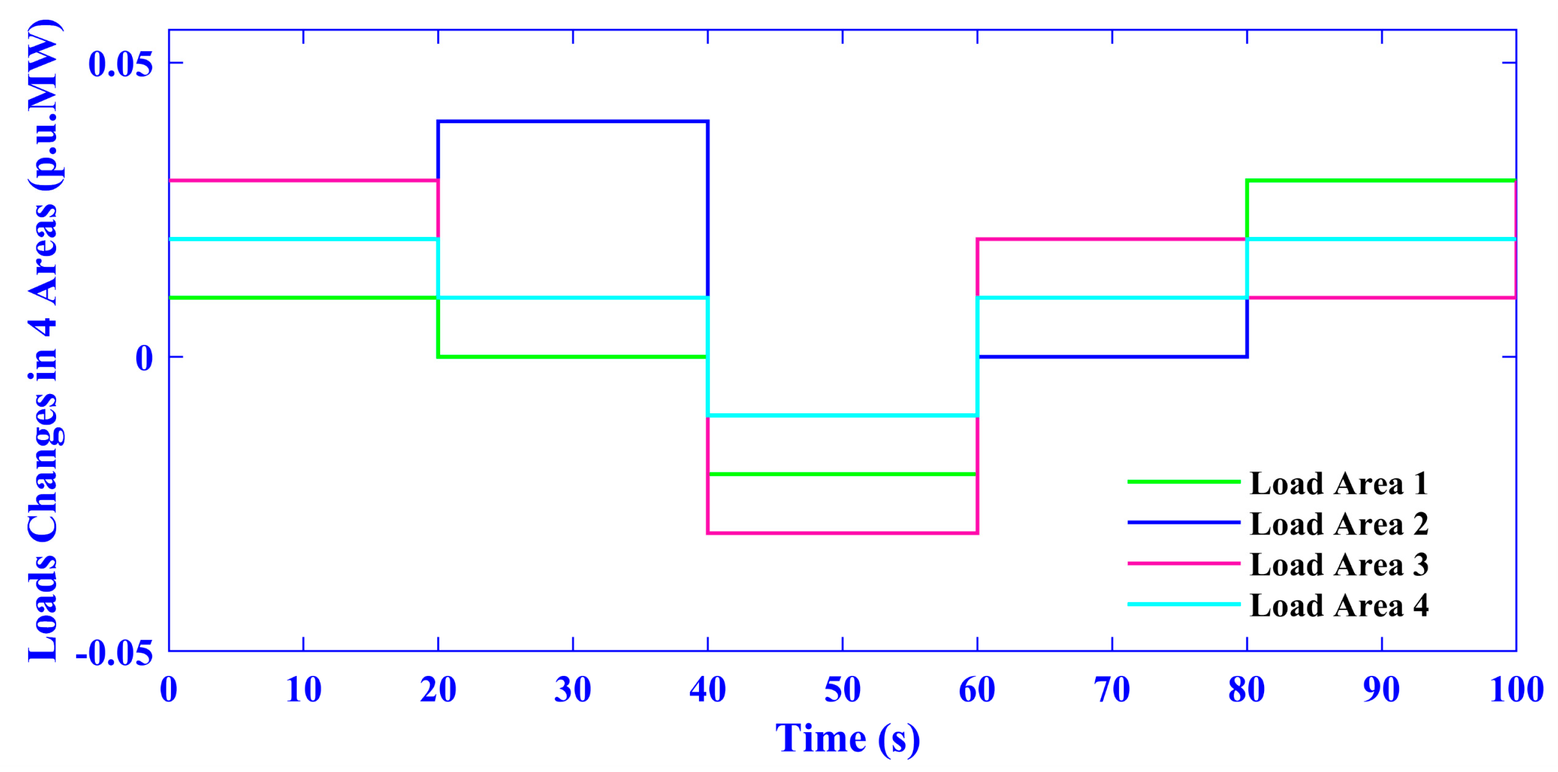 Mathematics 13 03131 g022