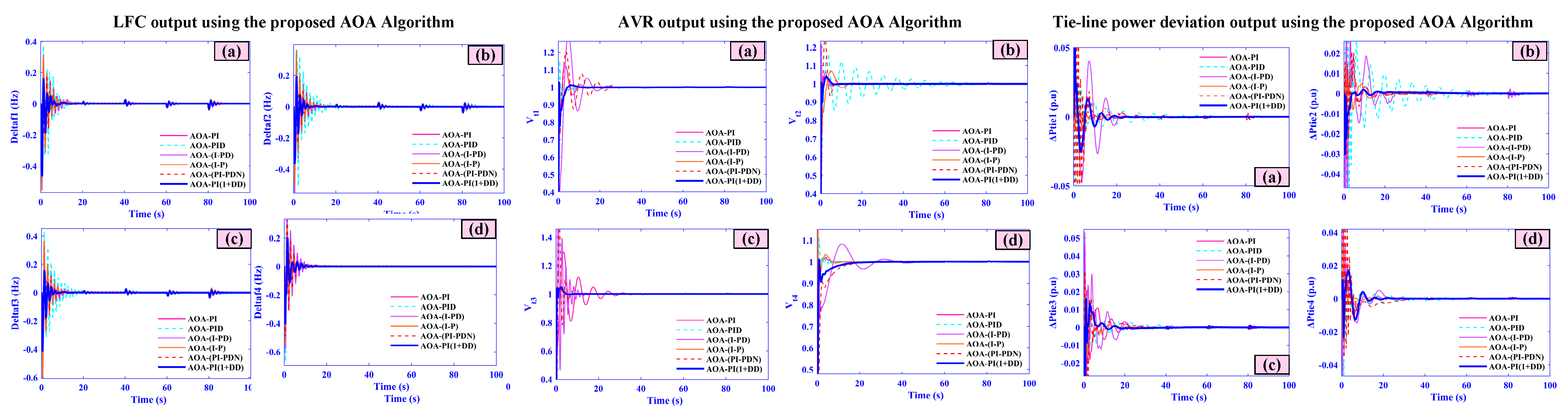 Mathematics 13 03131 g027