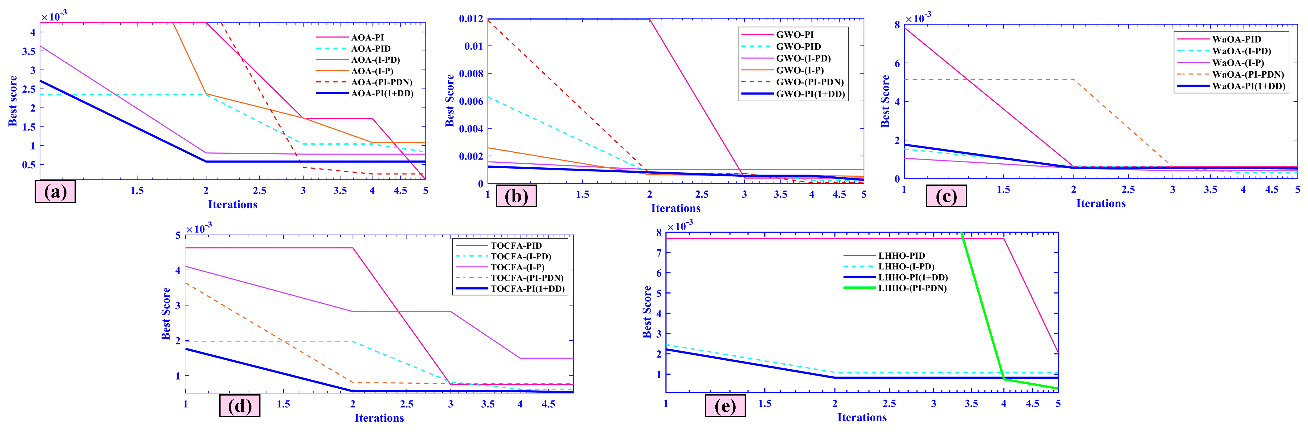 Mathematics 13 03131 g028