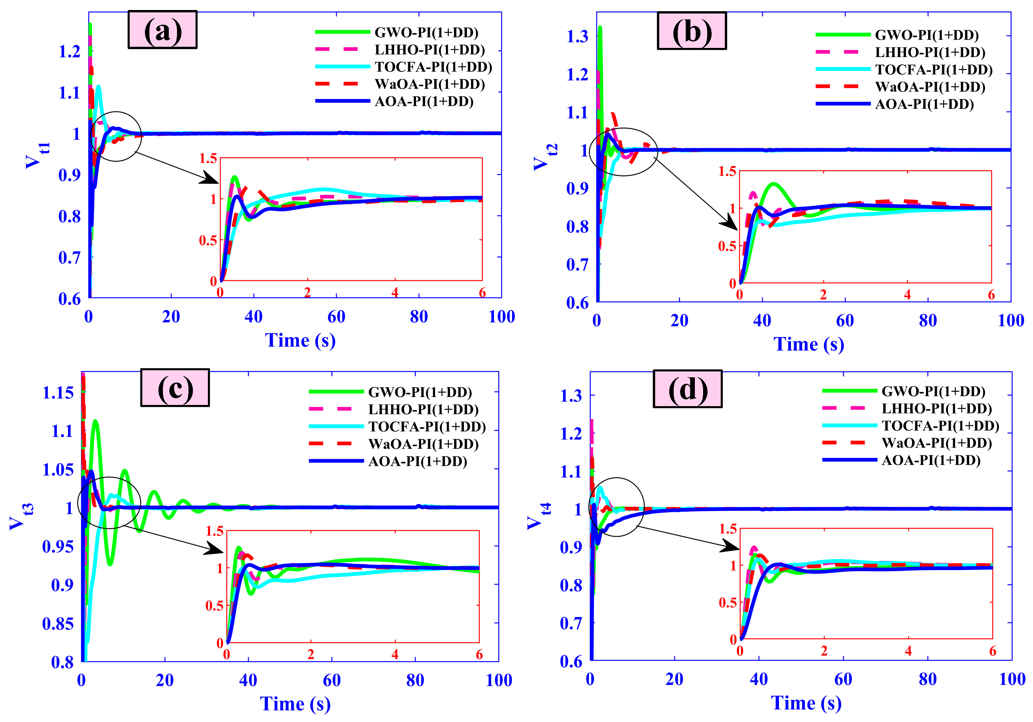 Mathematics 13 03131 g030
