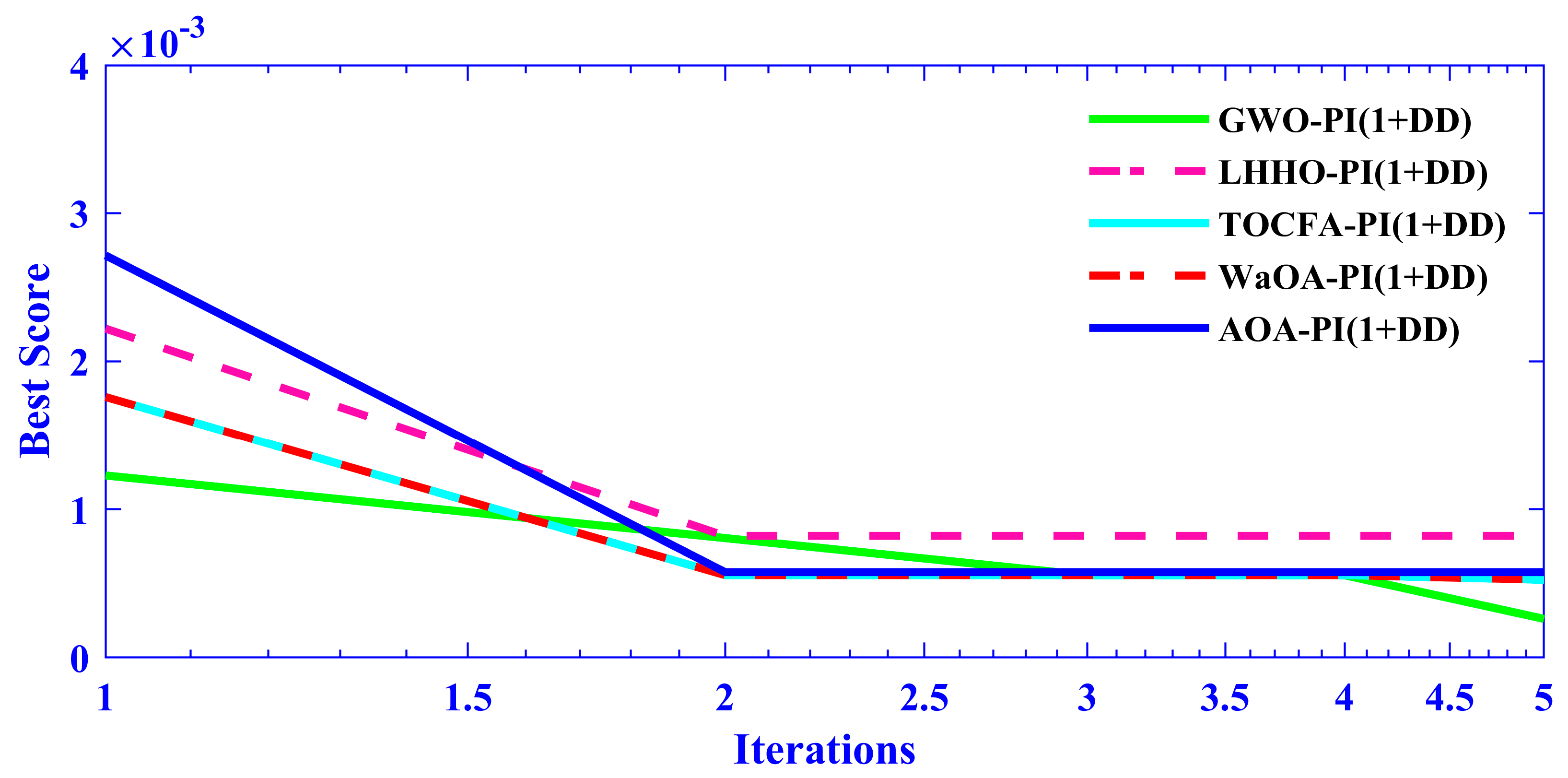 Mathematics 13 03131 g032