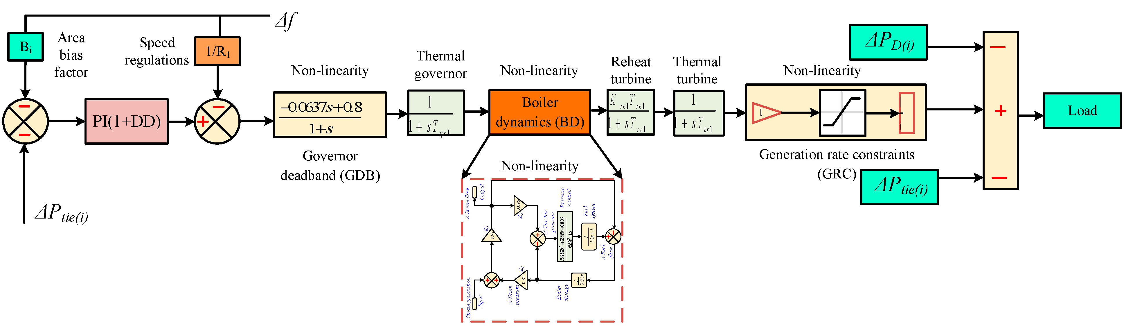 Mathematics 13 03131 g037