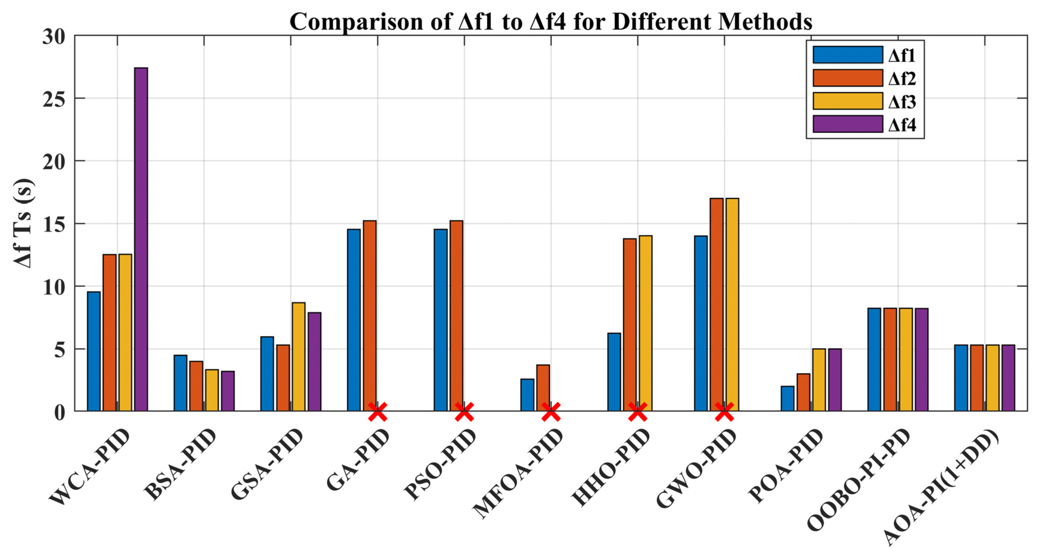 Mathematics 13 03131 g039