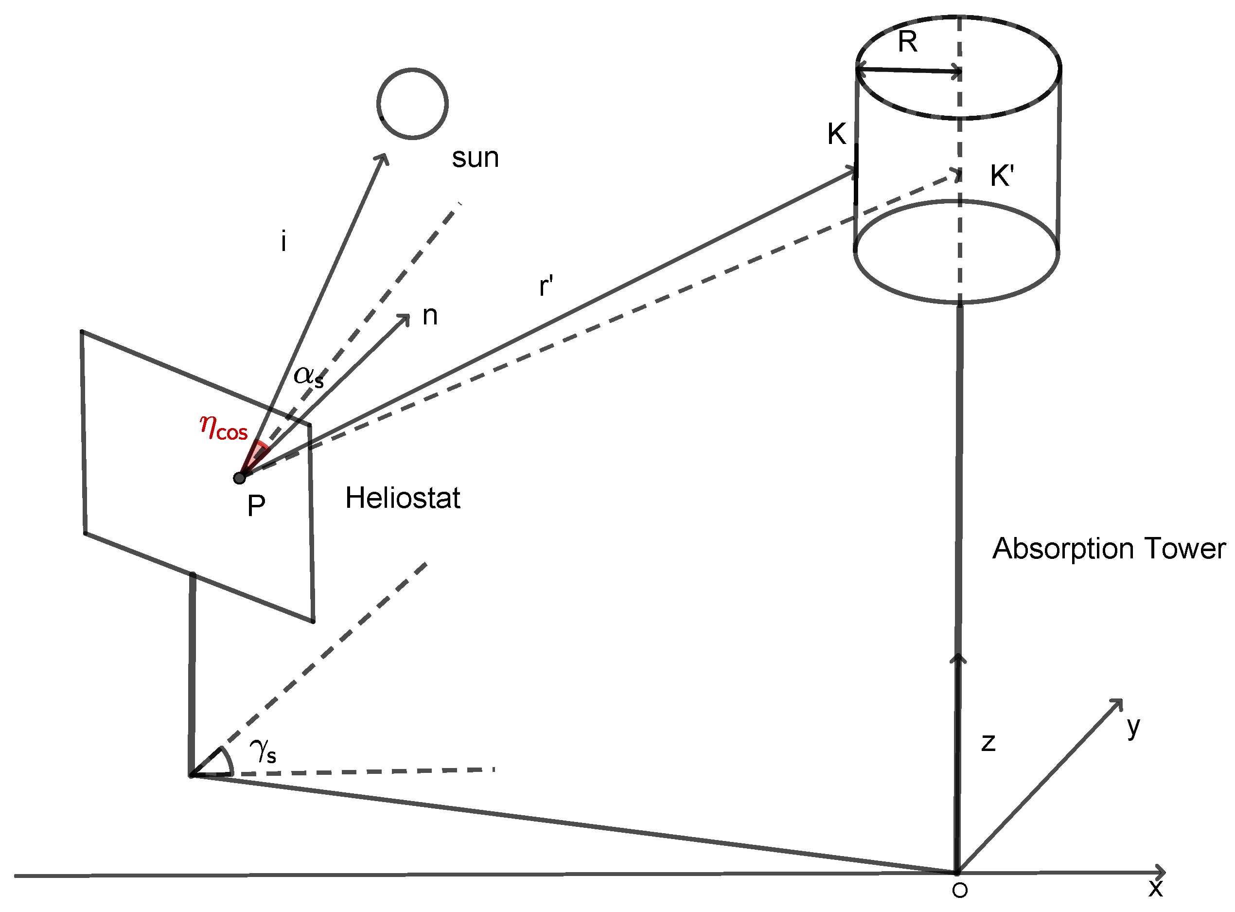 Mathematics 13 03132 g002 Mathematics 13 03132 g002