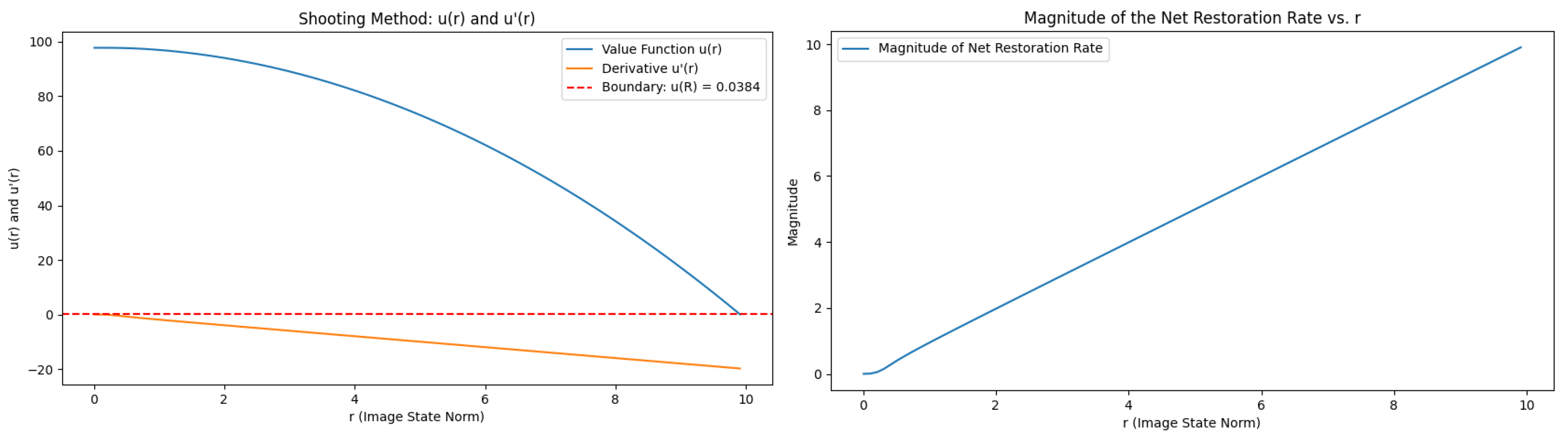Mathematics 13 03137 g001 Mathematics 13 03137 g001