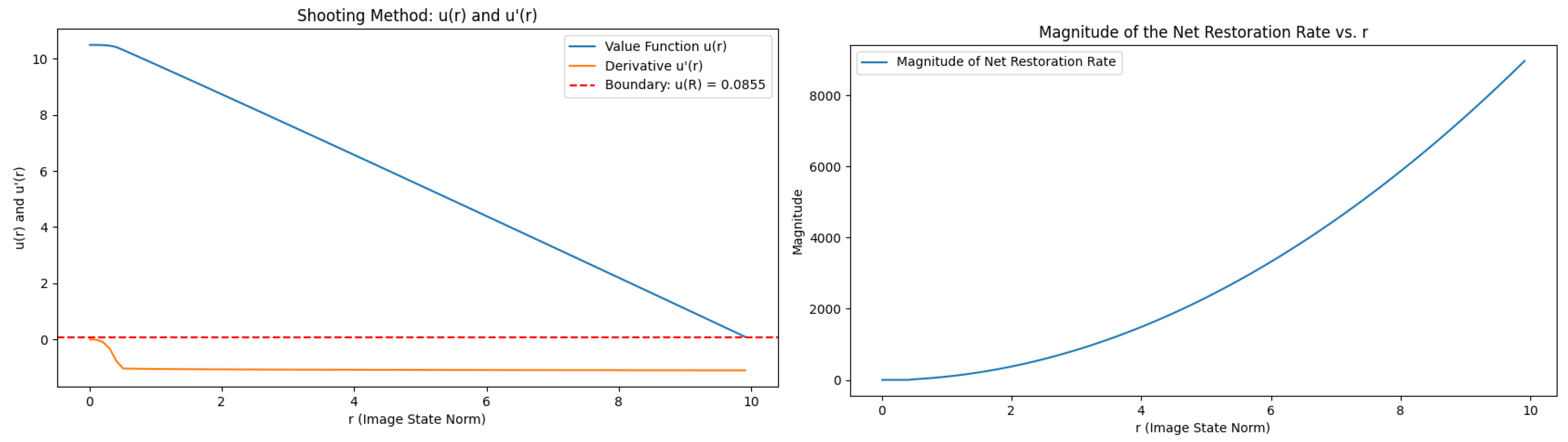 Mathematics 13 03137 g003 Mathematics 13 03137 g003