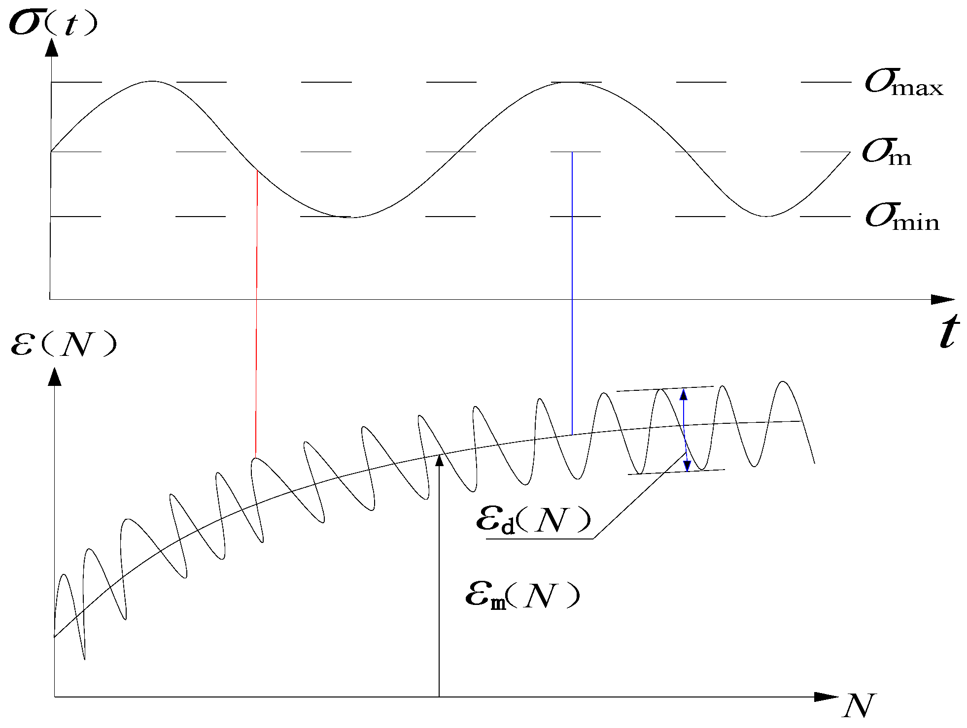 Mathematics 13 03138 g004