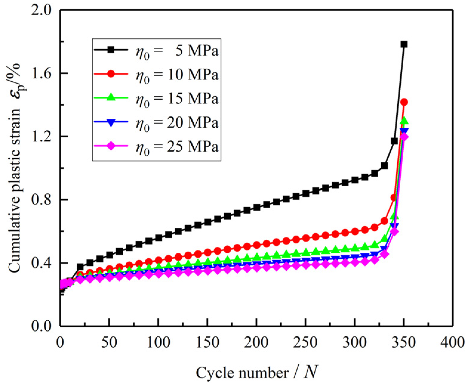 Mathematics 13 03138 g017