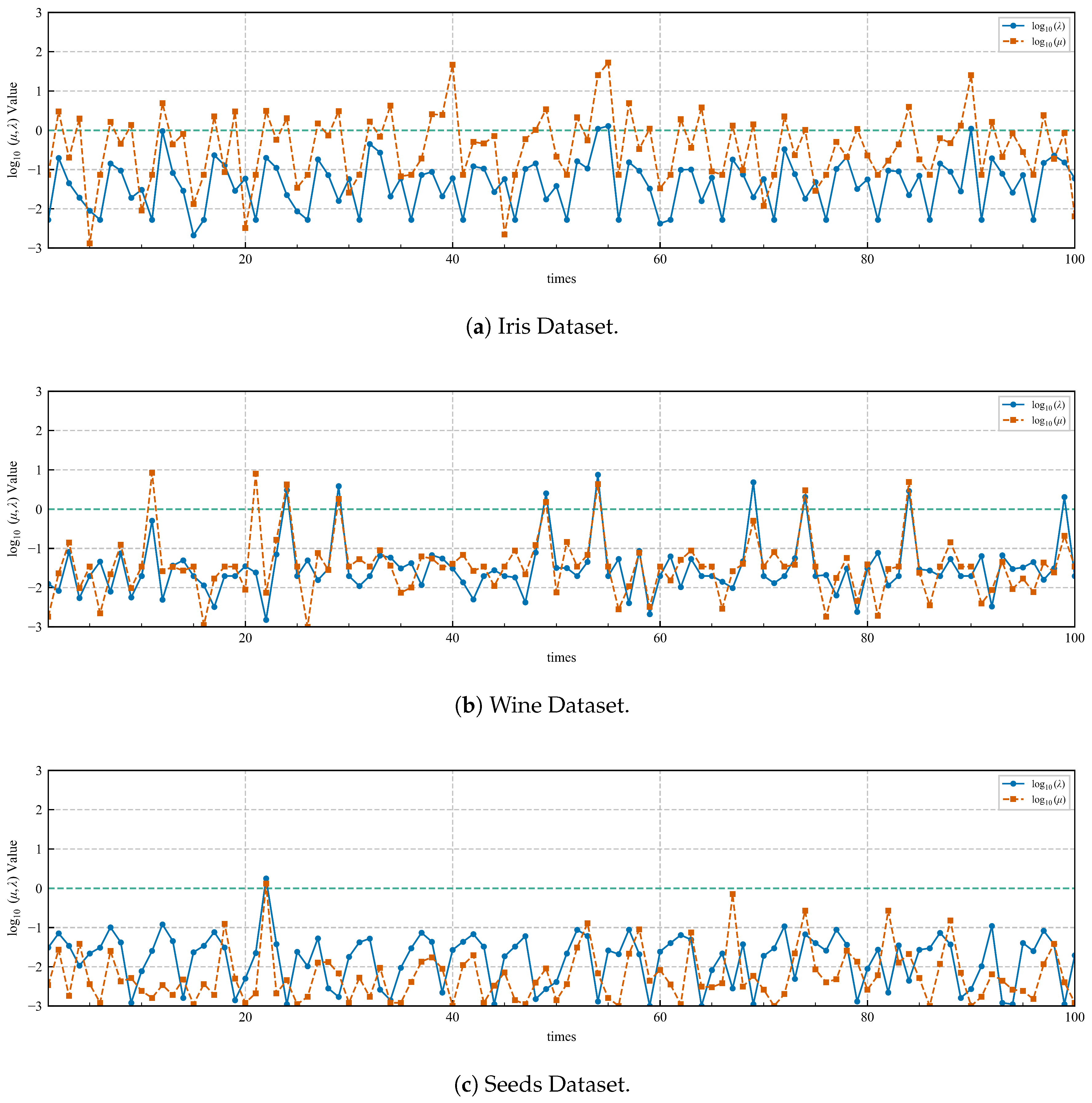 Mathematics 13 03144 g007