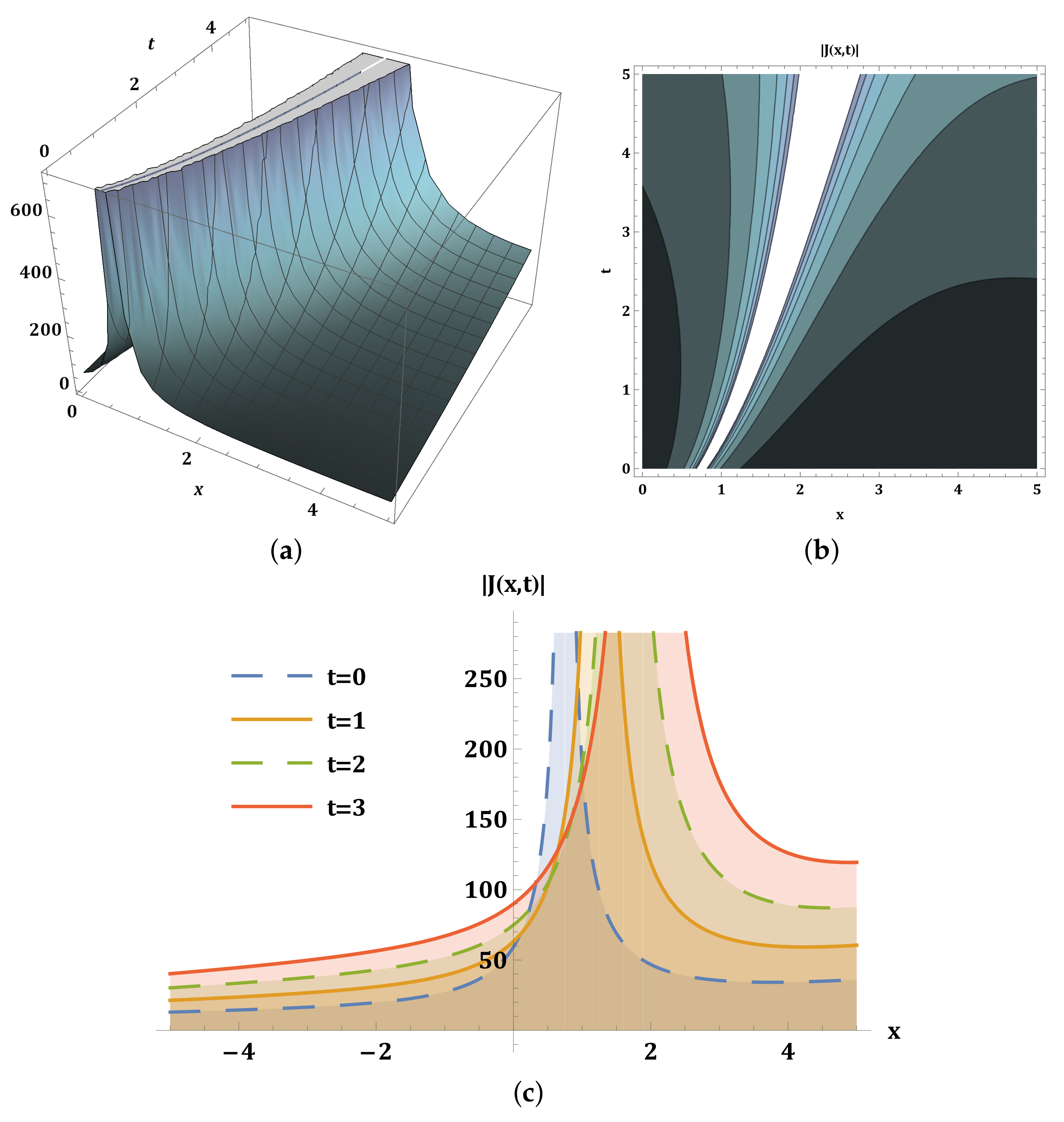 Mathematics 13 03147 g001