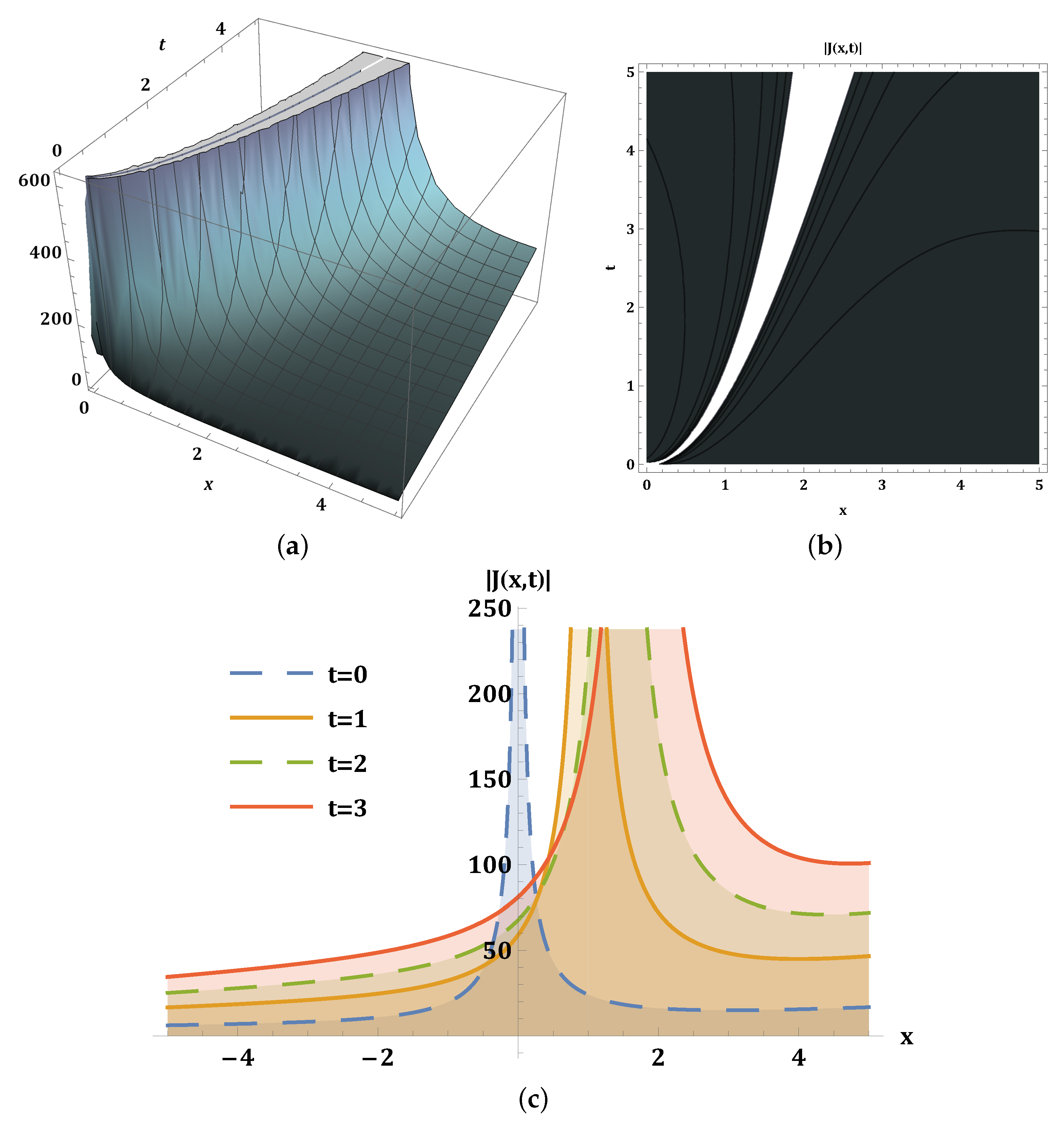 Mathematics 13 03147 g002