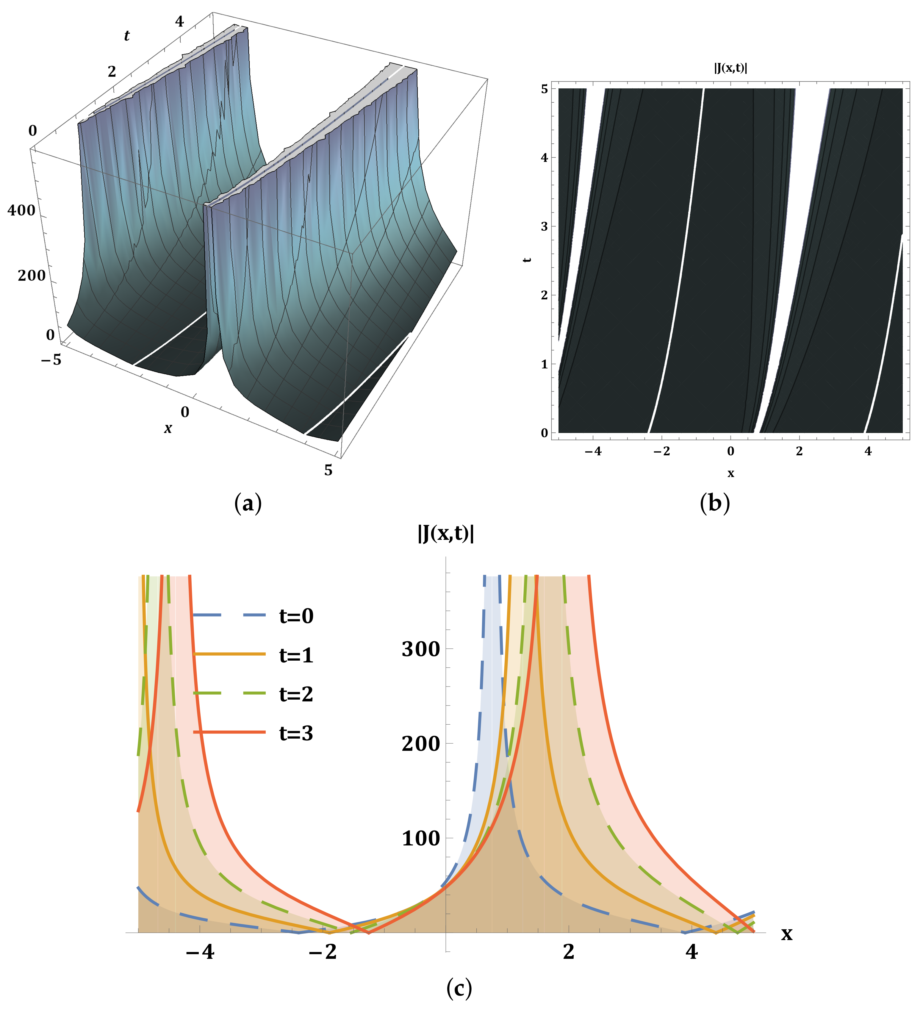 Mathematics 13 03147 g003