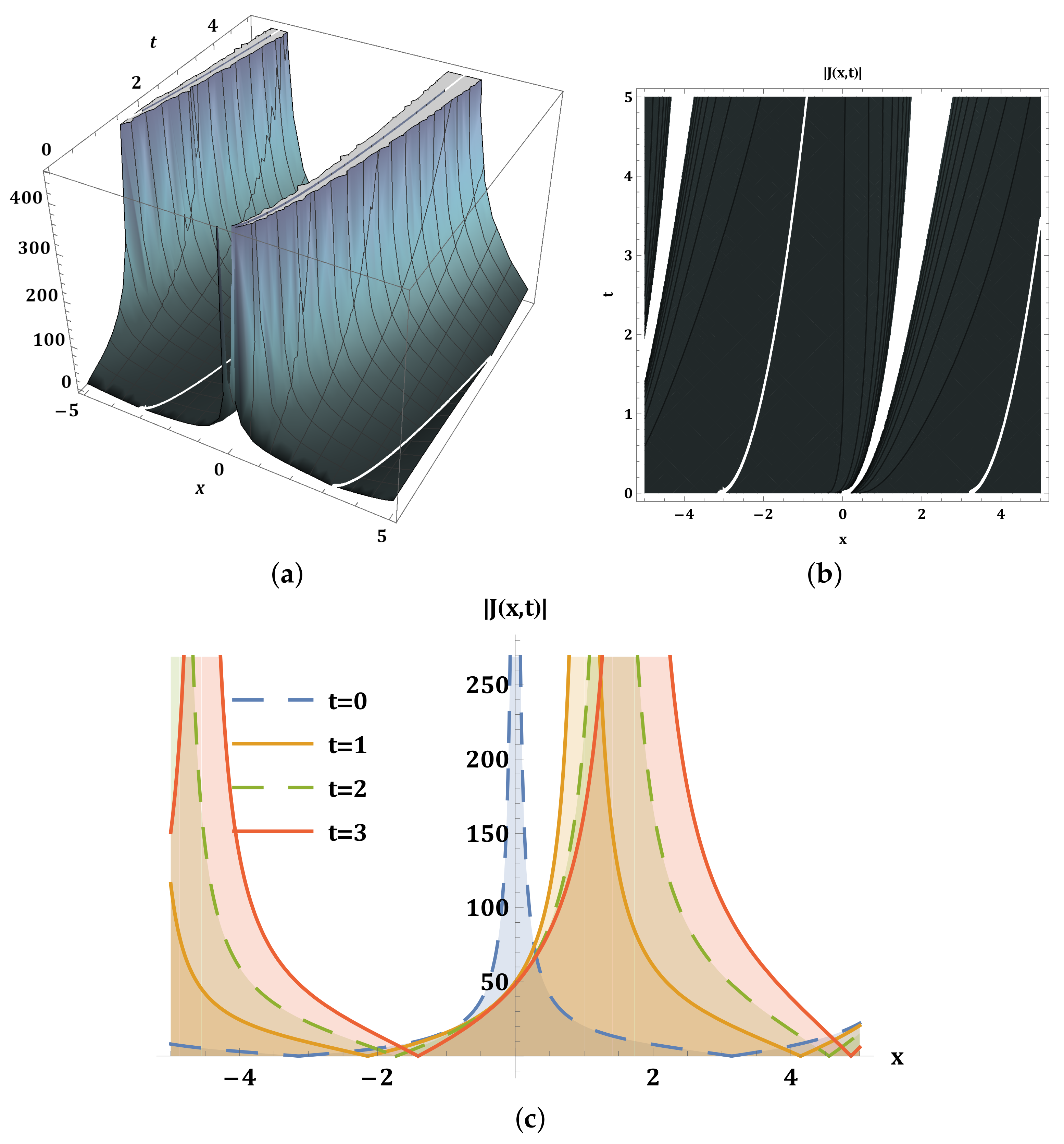 Mathematics 13 03147 g004