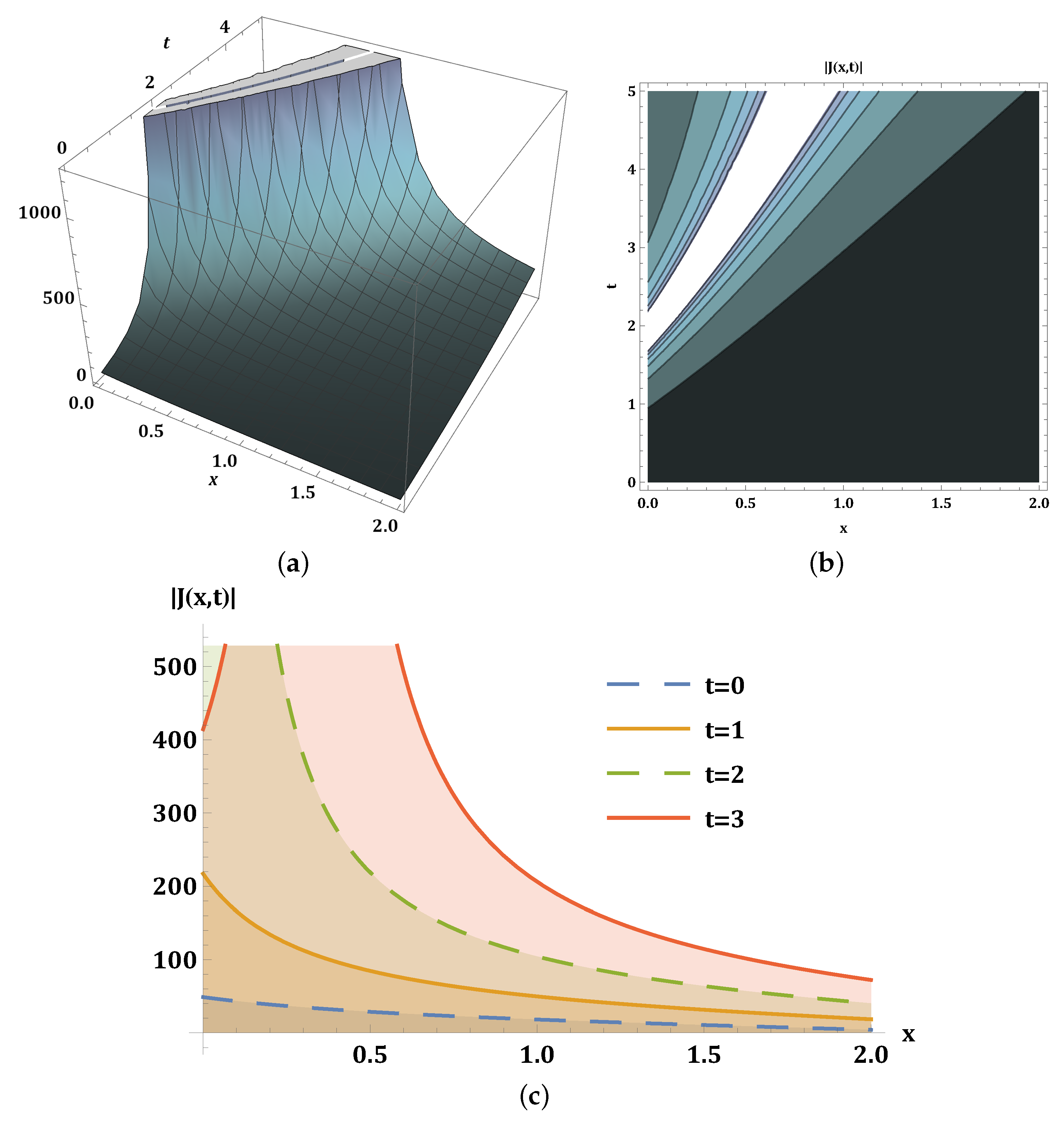 Mathematics 13 03147 g005