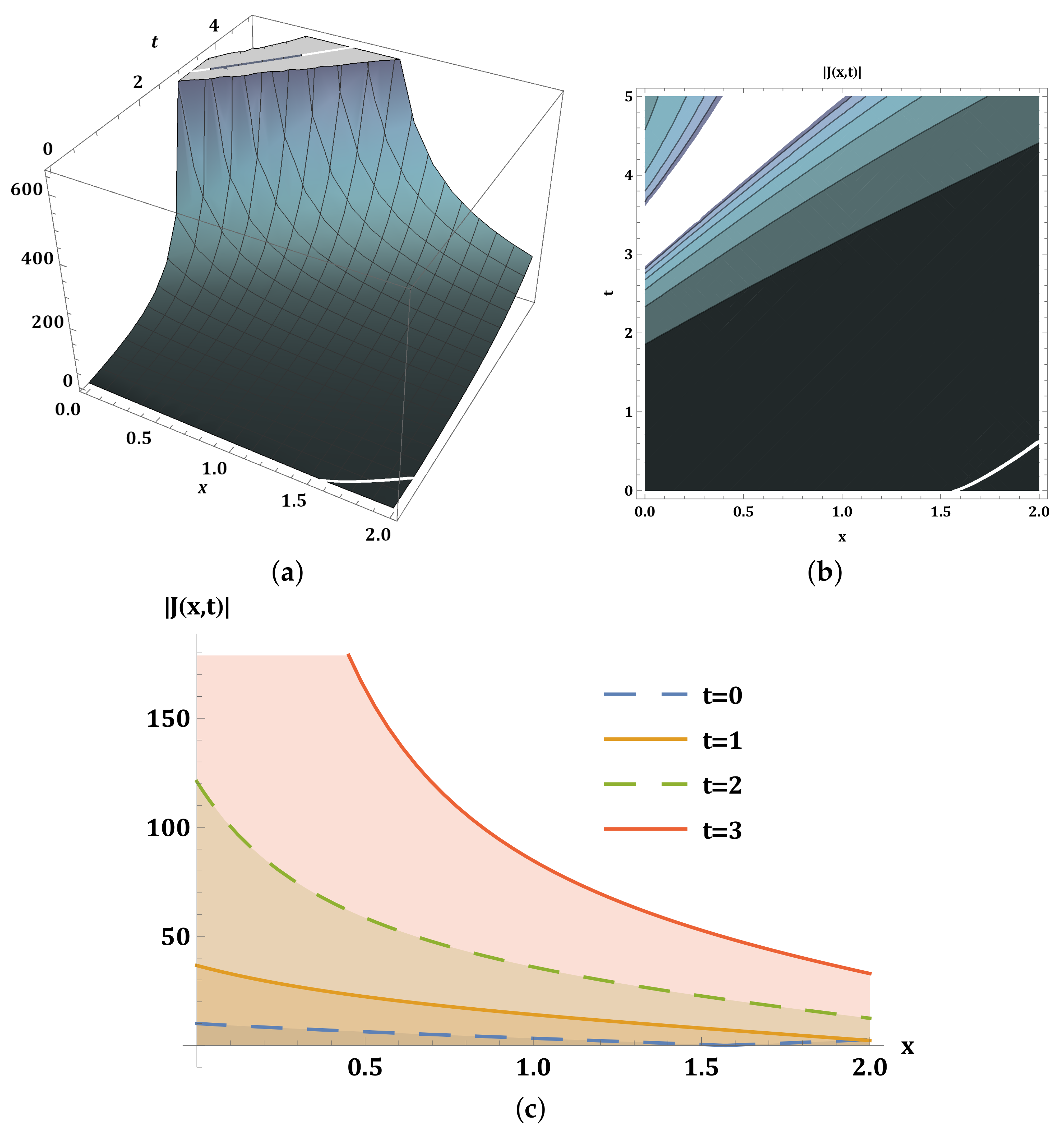 Mathematics 13 03147 g006