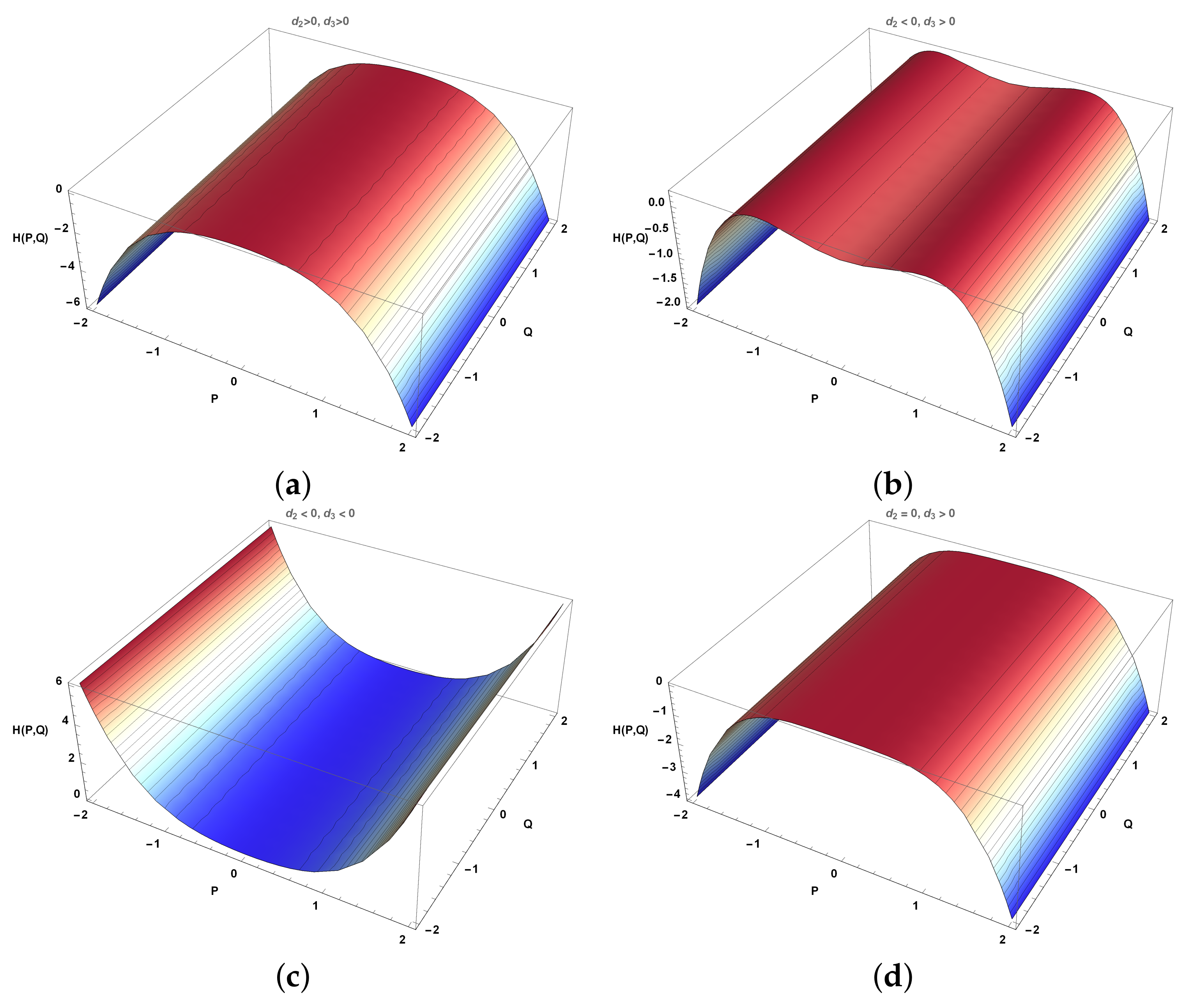 Mathematics 13 03147 g008a