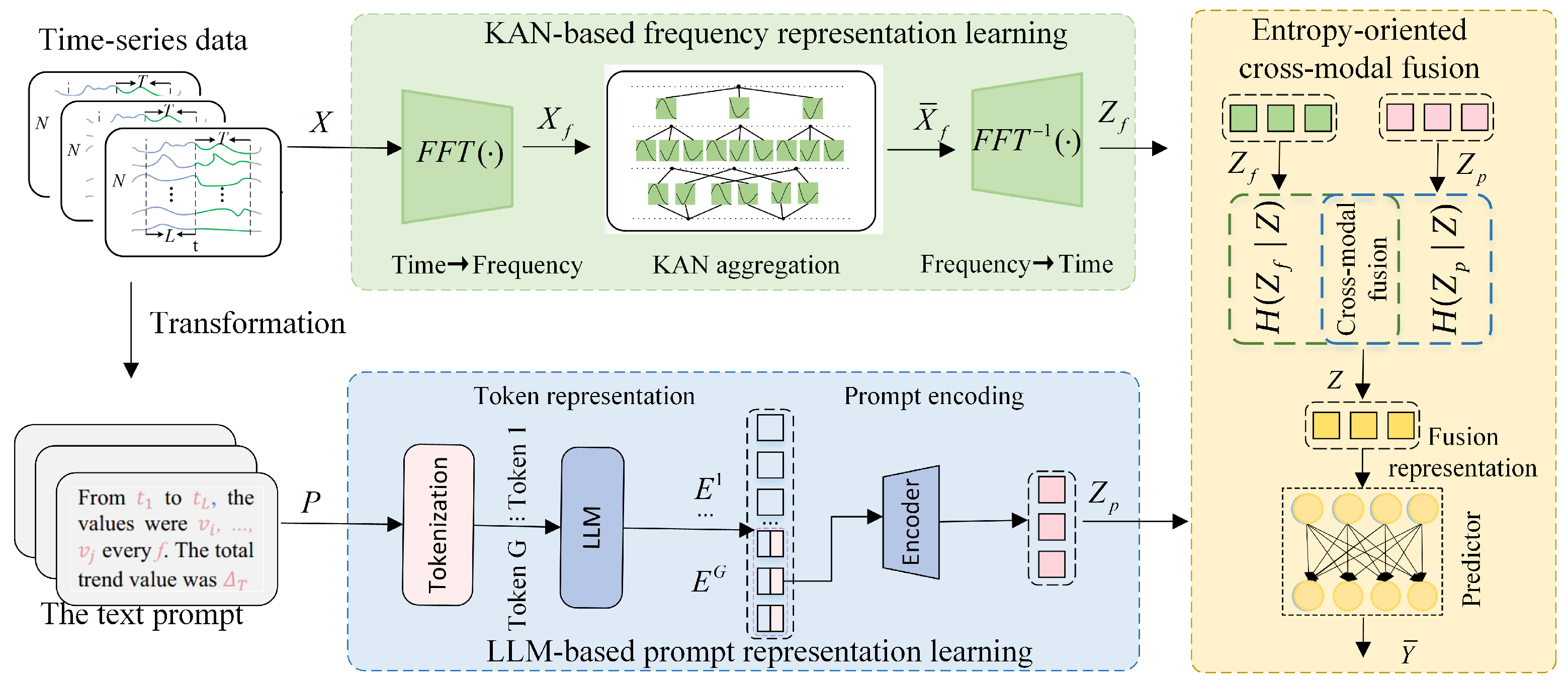 Mathematics 13 03149 g001 Mathematics 13 03149 g001
