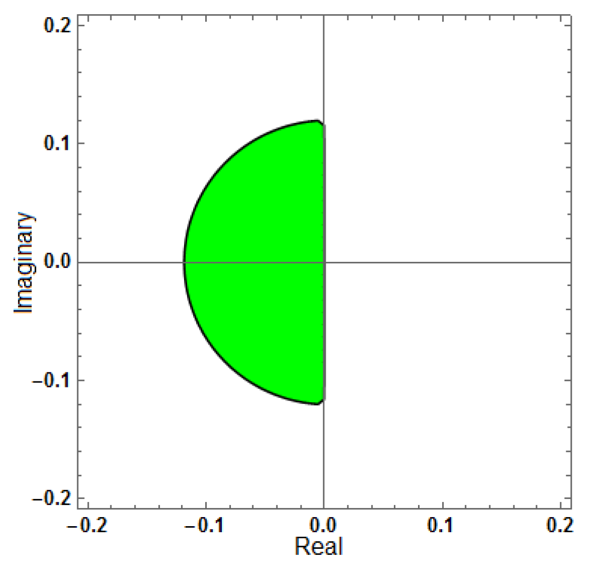 Mathematics 13 03151 g001