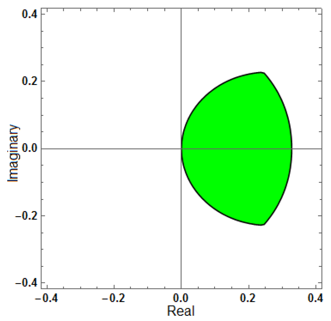 Mathematics 13 03151 g003