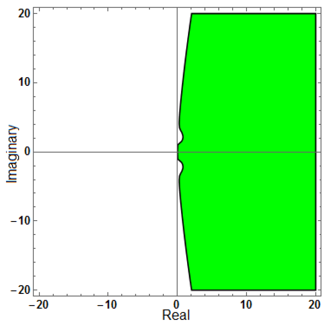 Mathematics 13 03151 g004