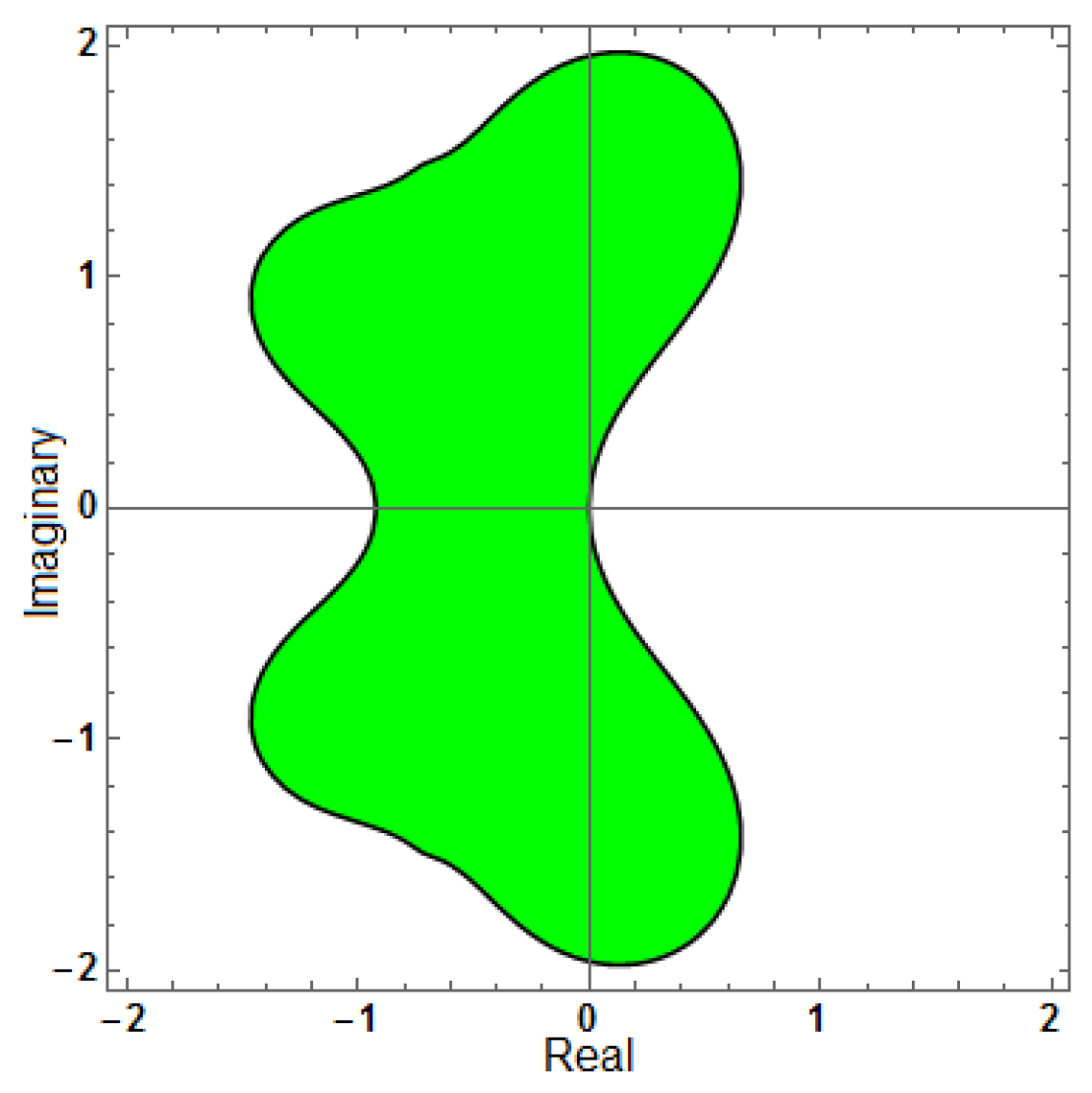 Mathematics 13 03151 g005