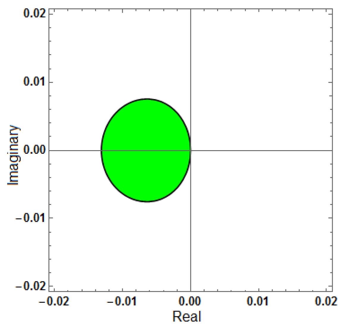 Mathematics 13 03151 g006