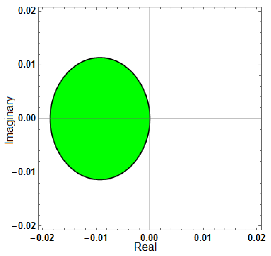 Mathematics 13 03151 g008