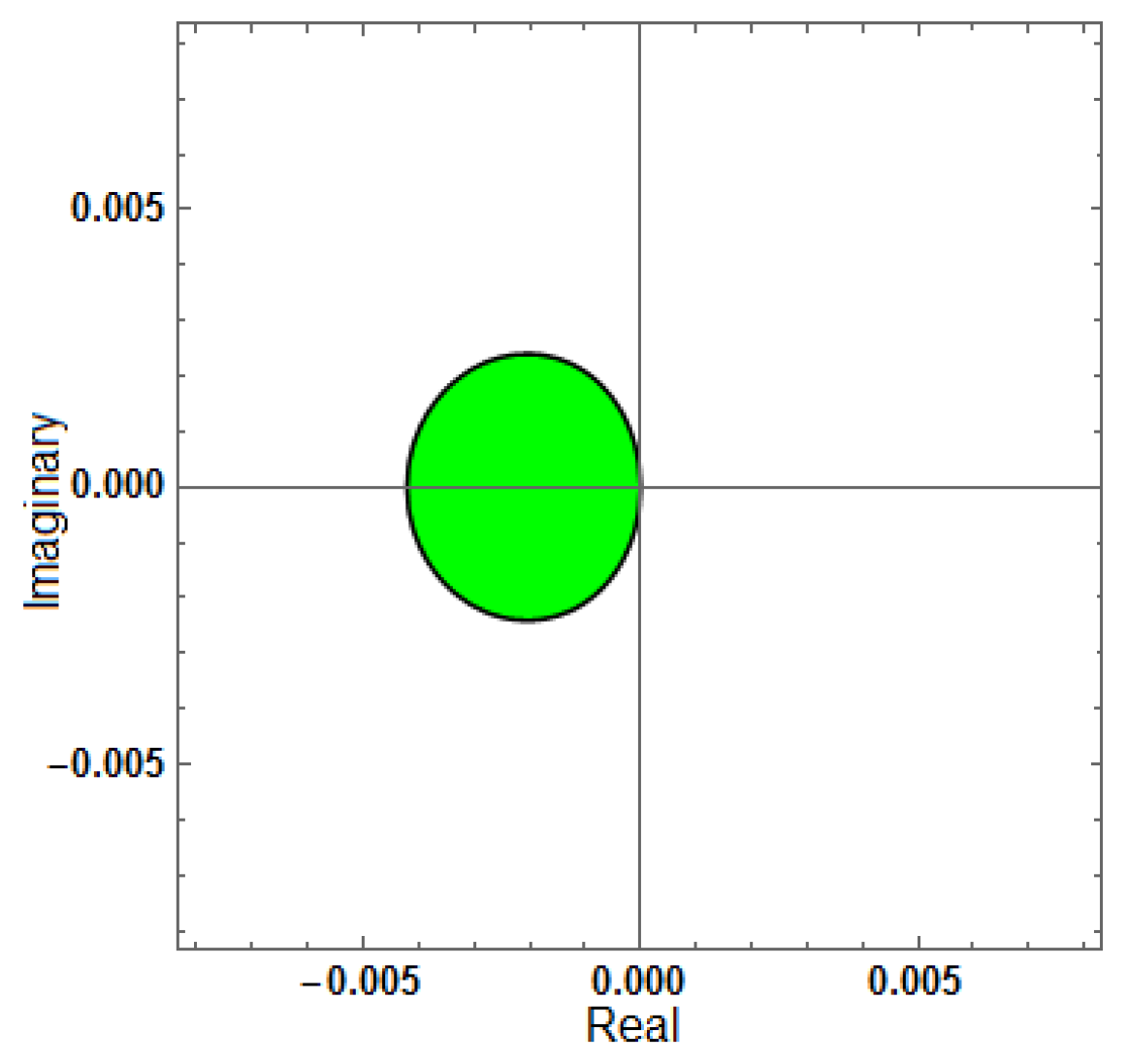 Mathematics 13 03151 g012